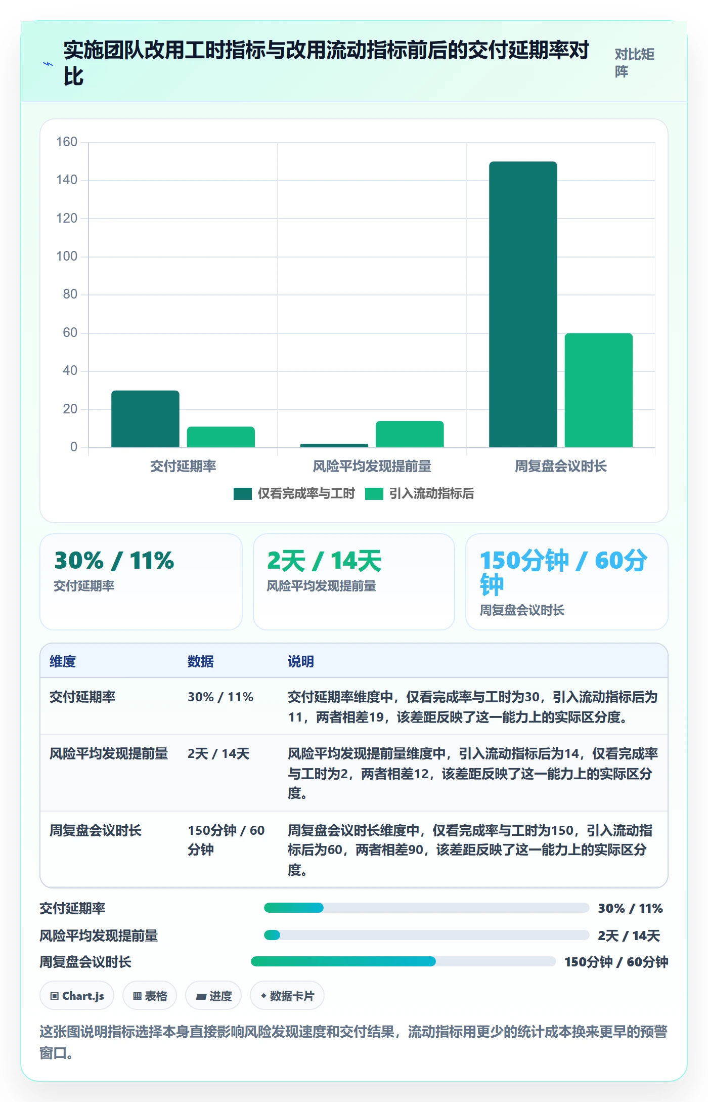 协作人落地方案：实施团队开展任务管理的数据分析案例解析