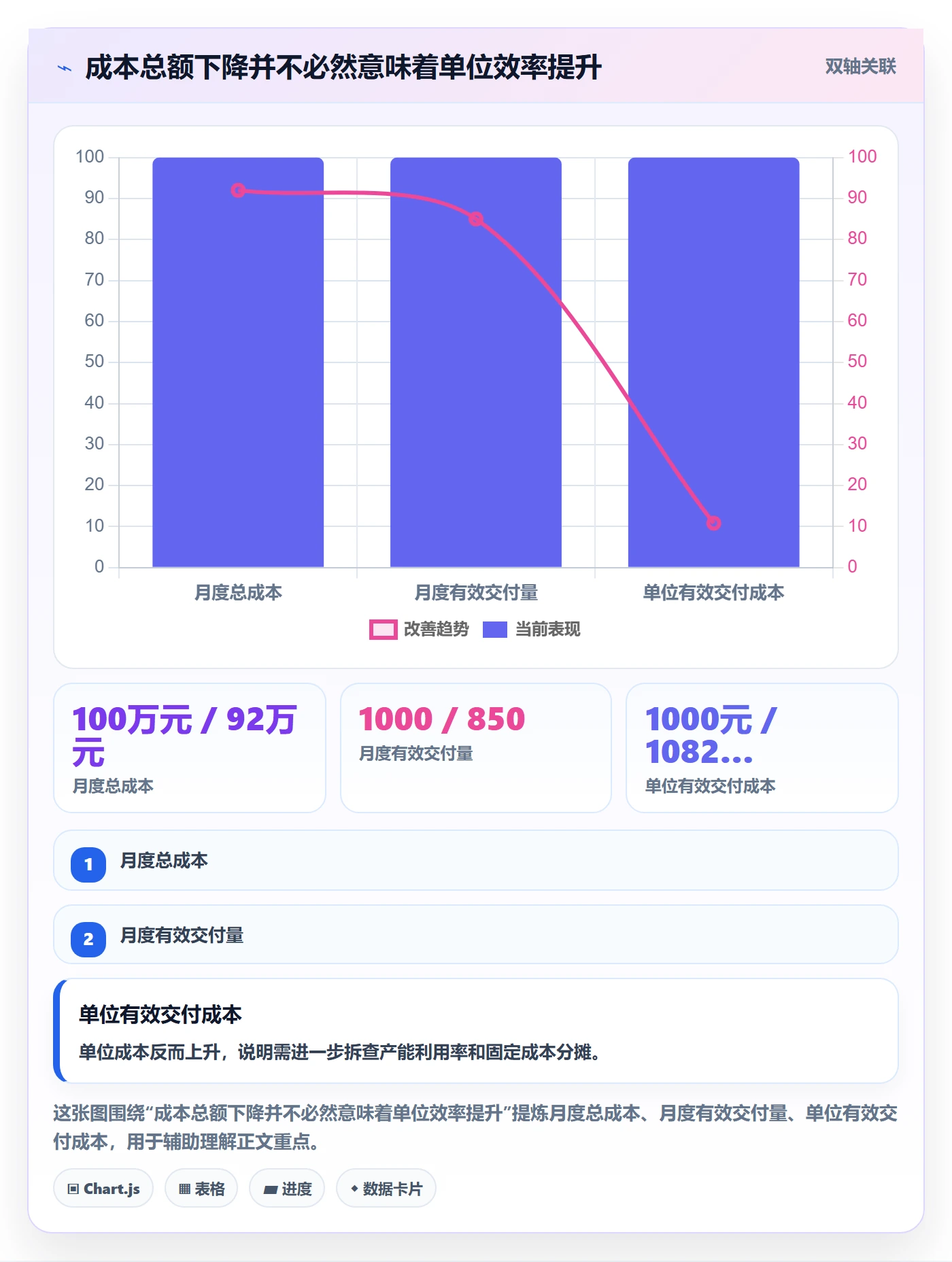 成本管理指南：管理层如何做好成本管理，落地方案全流程