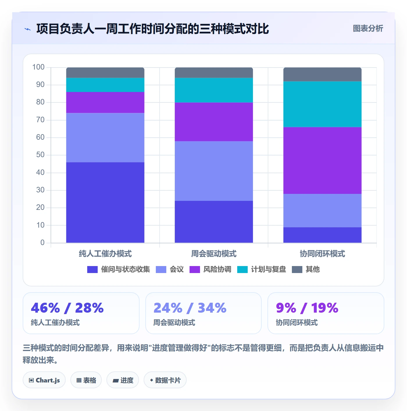 任务进度落地方案:项目负责人开展进度管理的协同管理案例解析