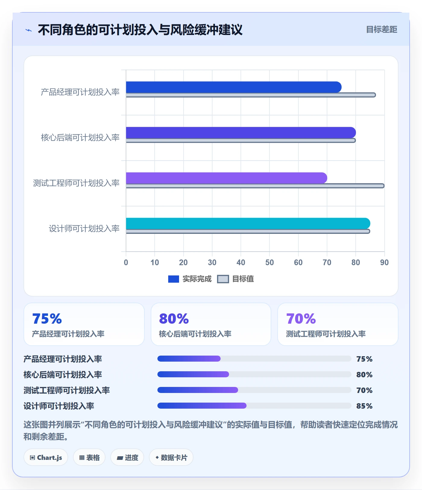人员投入最佳实践：产品经理人力资源计划入门指南，常见问题