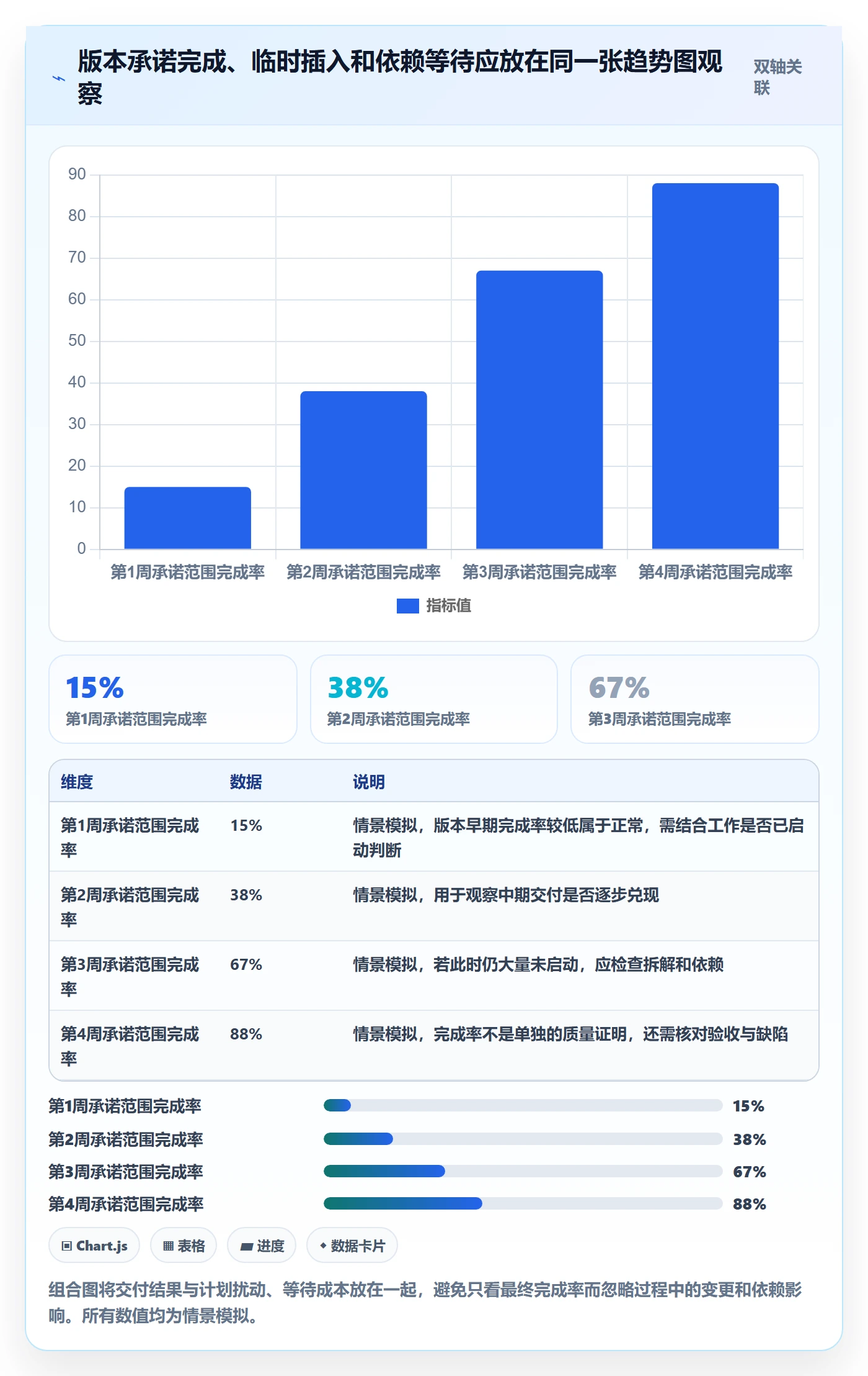 需求排期流程与规范:项目成员需求排期落地方案关键指标