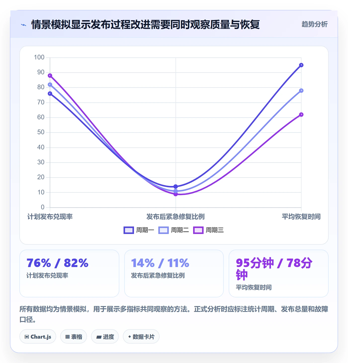 发布记录管理指南:管理层如何做好发布管理,最佳实践全流程