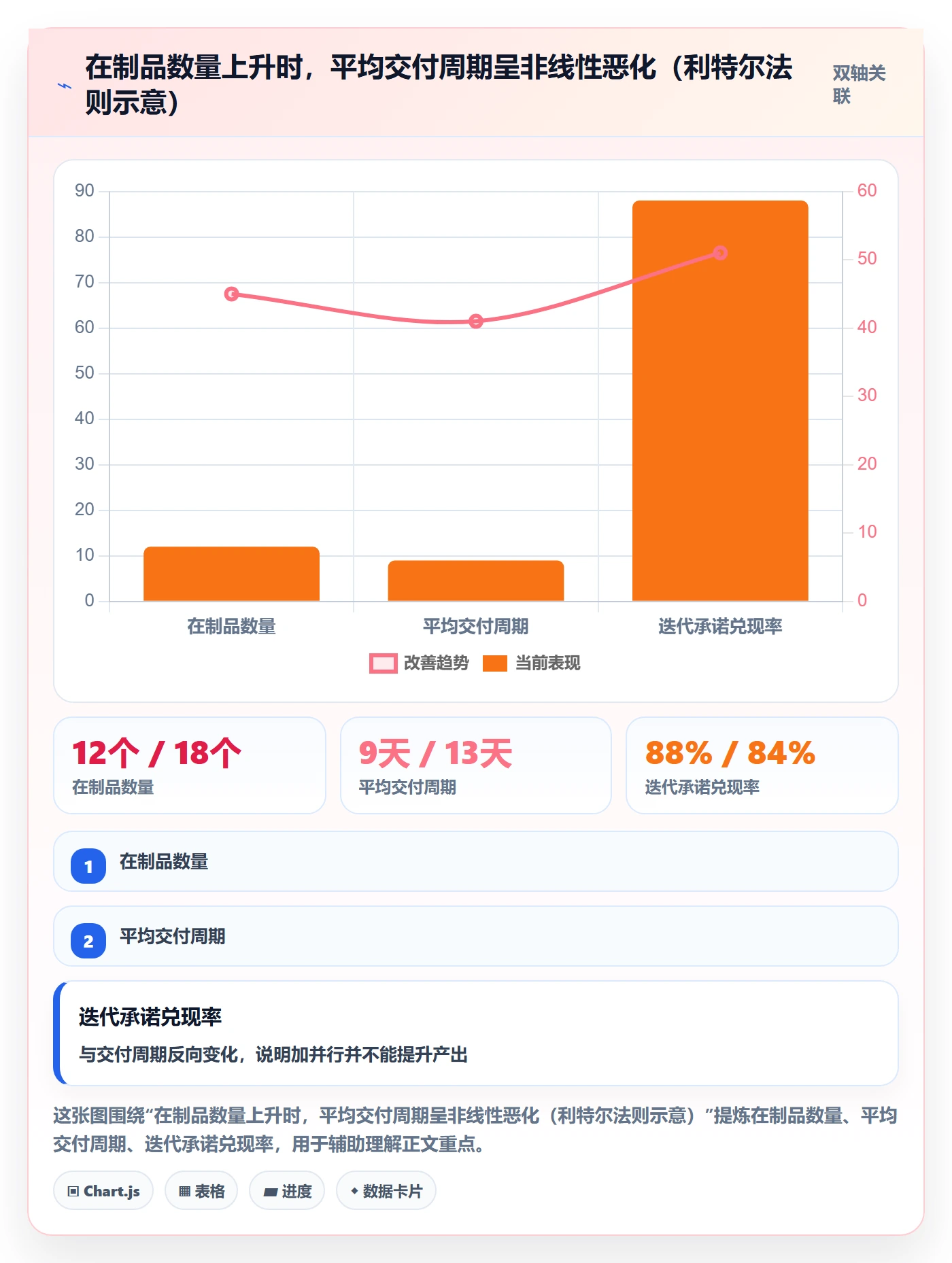 需求排期流程与规范:研发团队需求排期制度设计关键指标