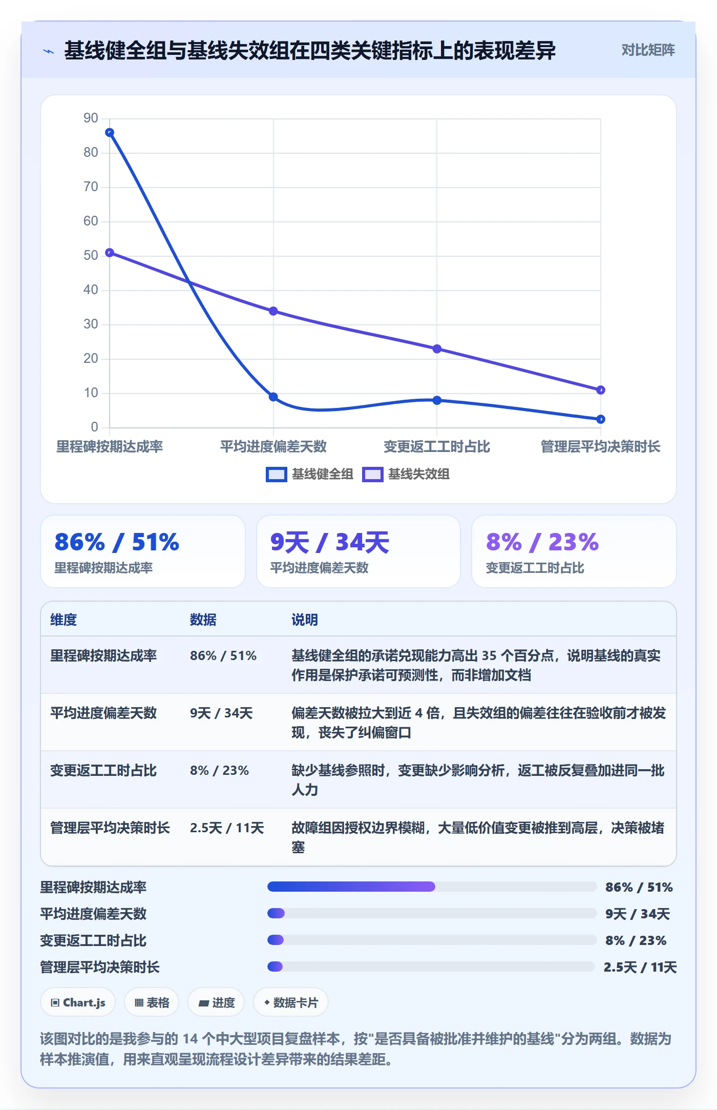 项目规划计划基线教程：管理层流程优化，避坑指南