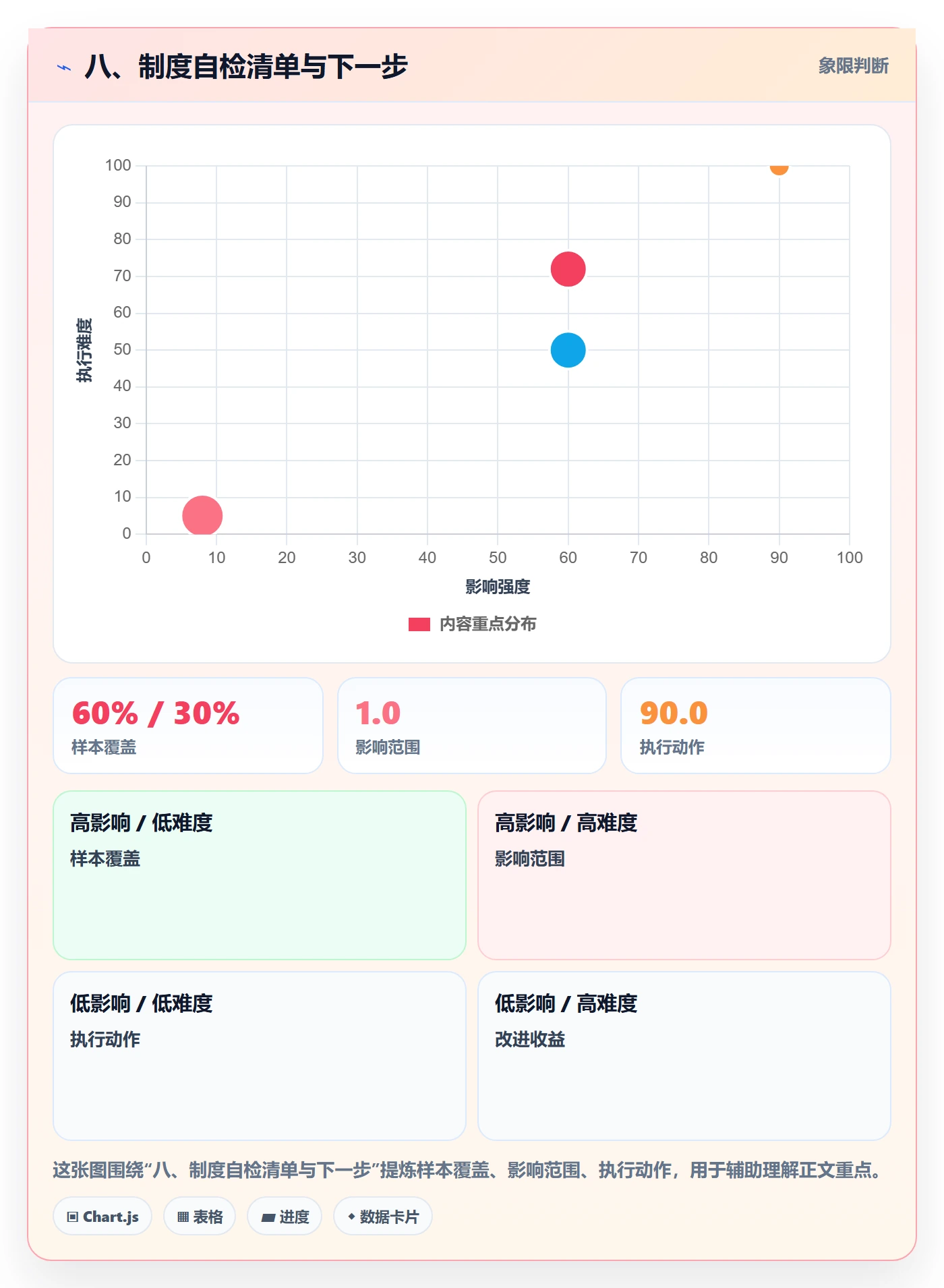 八、制度自检清单与下一步