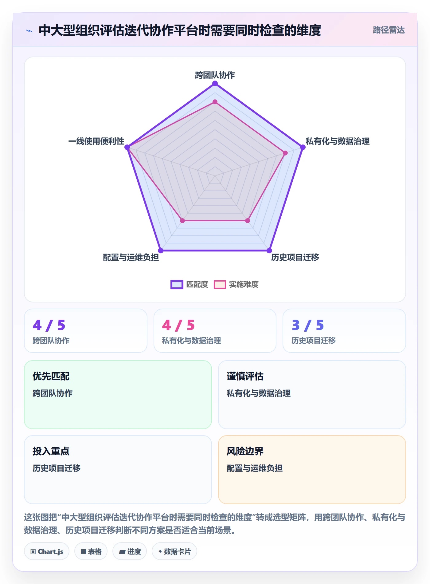 迭代最佳实践:项目经理敏捷项目入门指南,常见问题