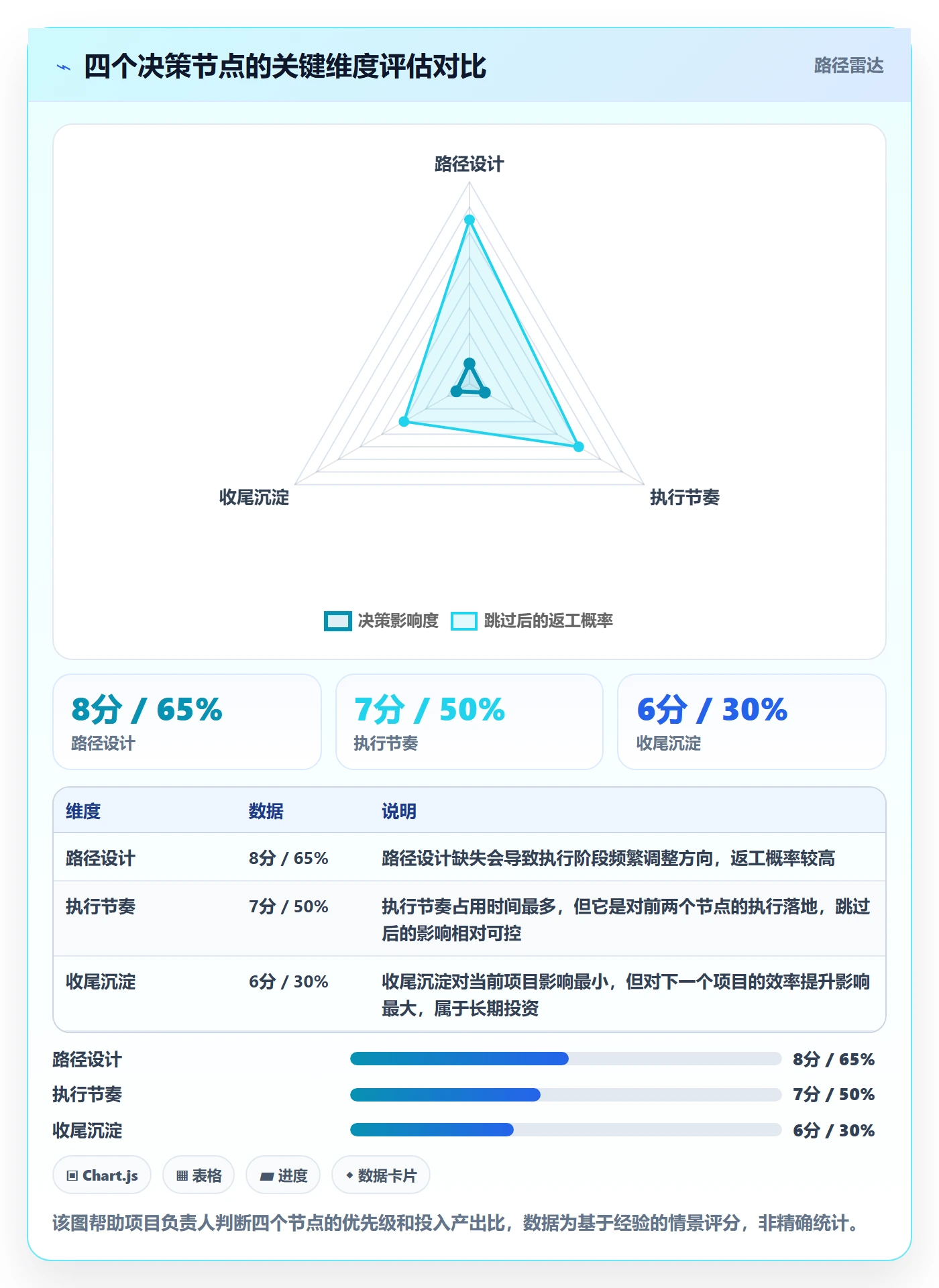开始怎么做?项目负责人流程优化:任务执行从0到1