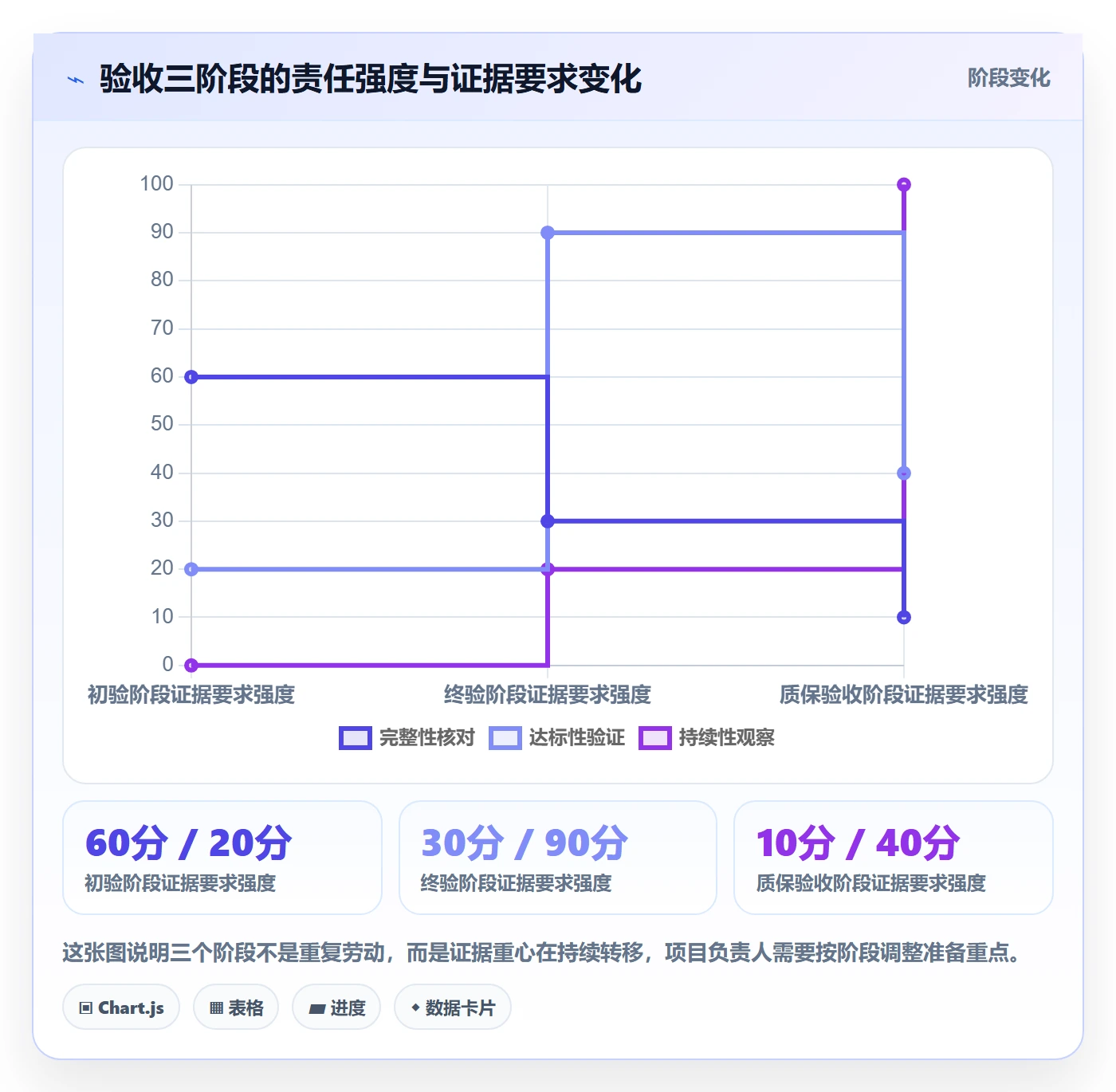 验收流程与规范:项目负责人任务验收入门指南关键指标