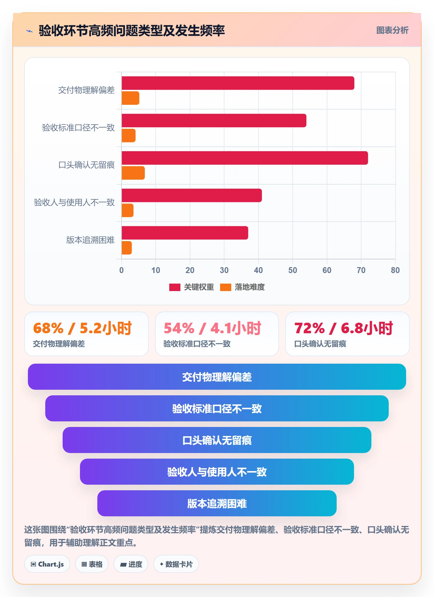 审核管理指南：项目经理如何做好任务验收，效率提升全流程