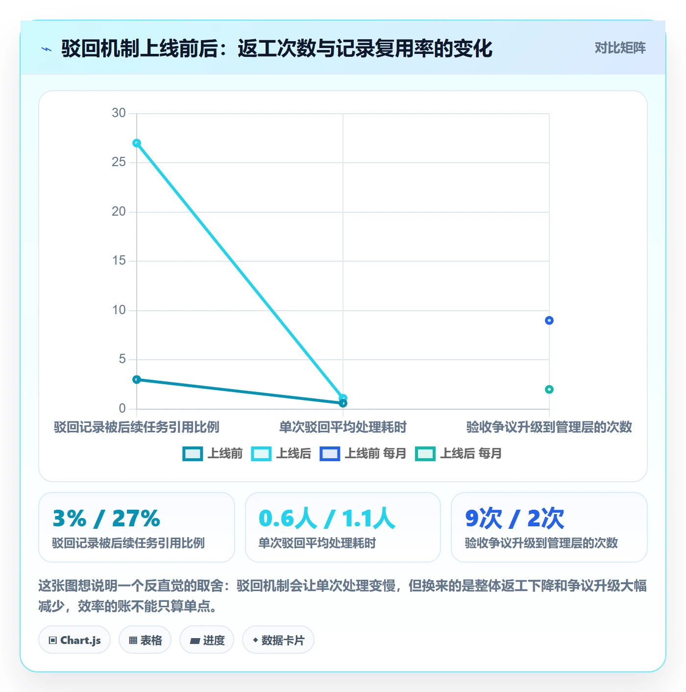 驳回落地方案：项目成员开展任务验收的落地方案案例解析