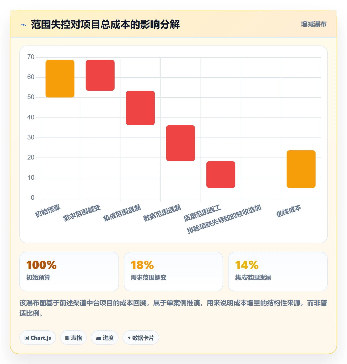 项目范围工作范围全流程:产品经理协同管理与一文讲清