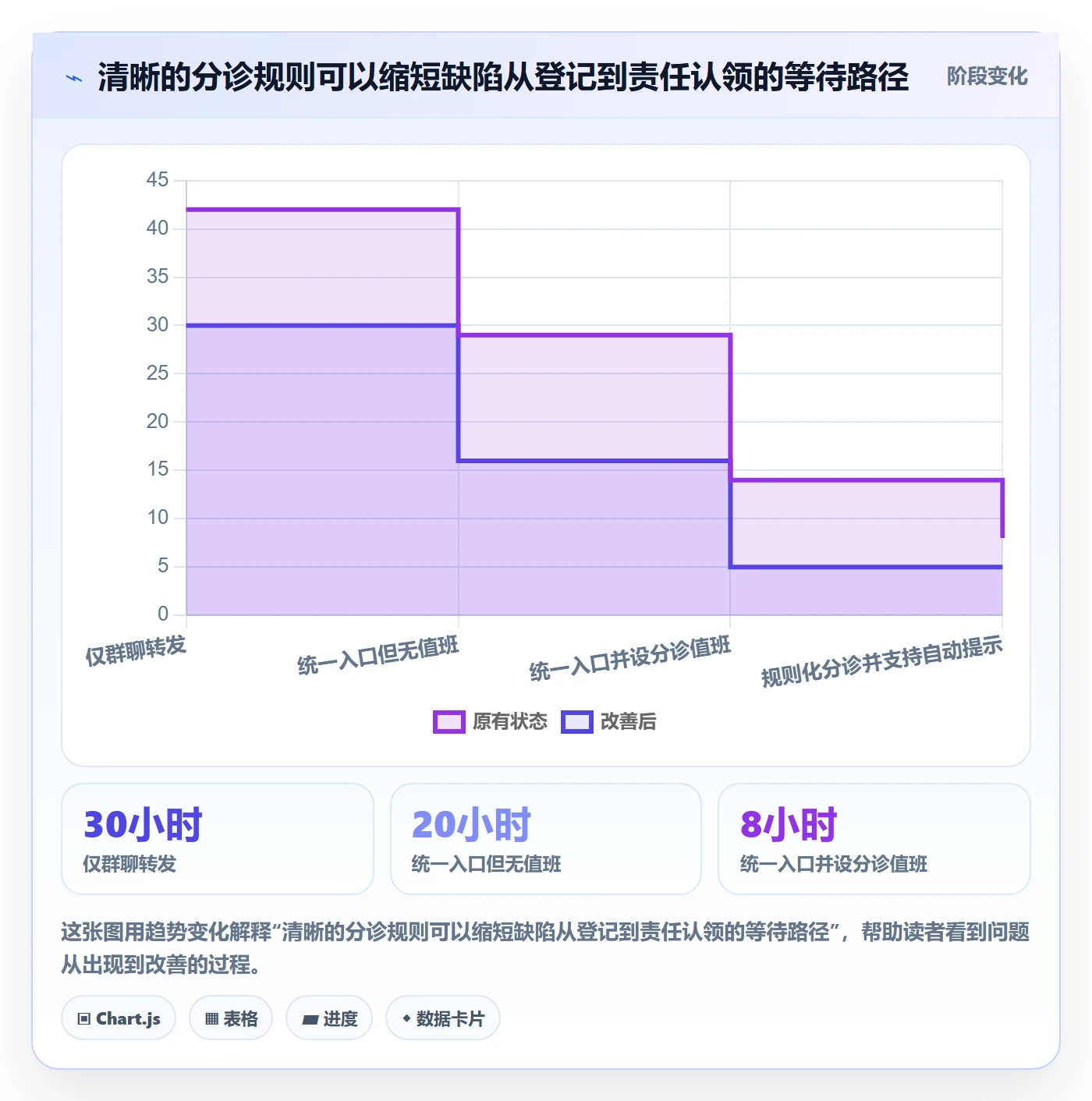 Bug落地方案：项目成员开展Bug / 缺陷的效率提升案例解析