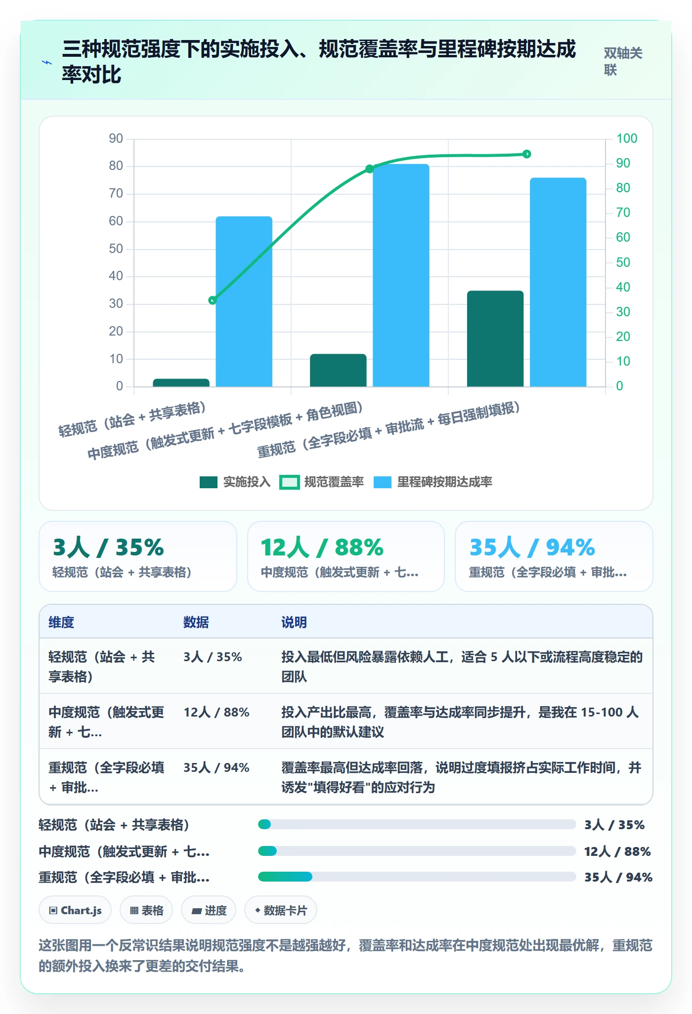 进度更新最佳实践:项目成员进度管理协同管理,常见问题