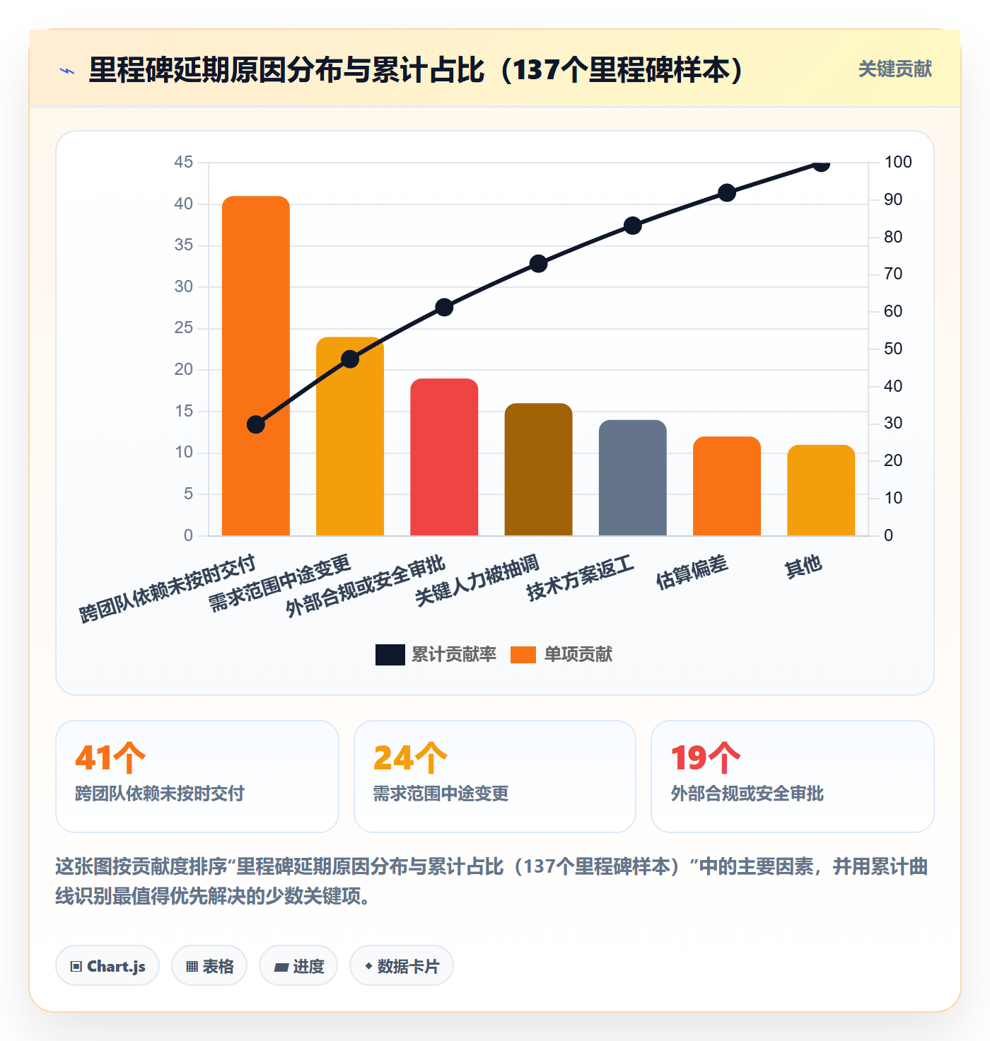 里程碑关键节点全流程：研发团队协同管理与一文讲清