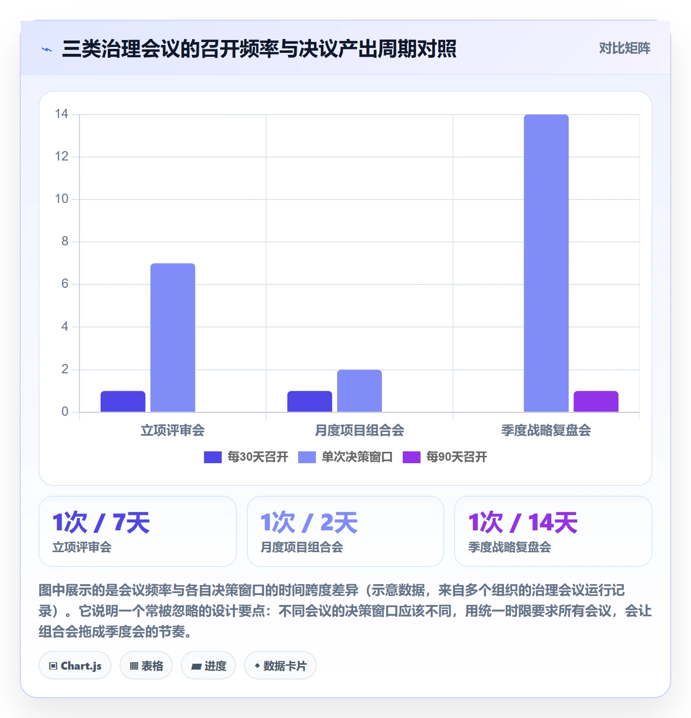 项目计划最佳实践：管理层项目规划最佳实践，常见问题