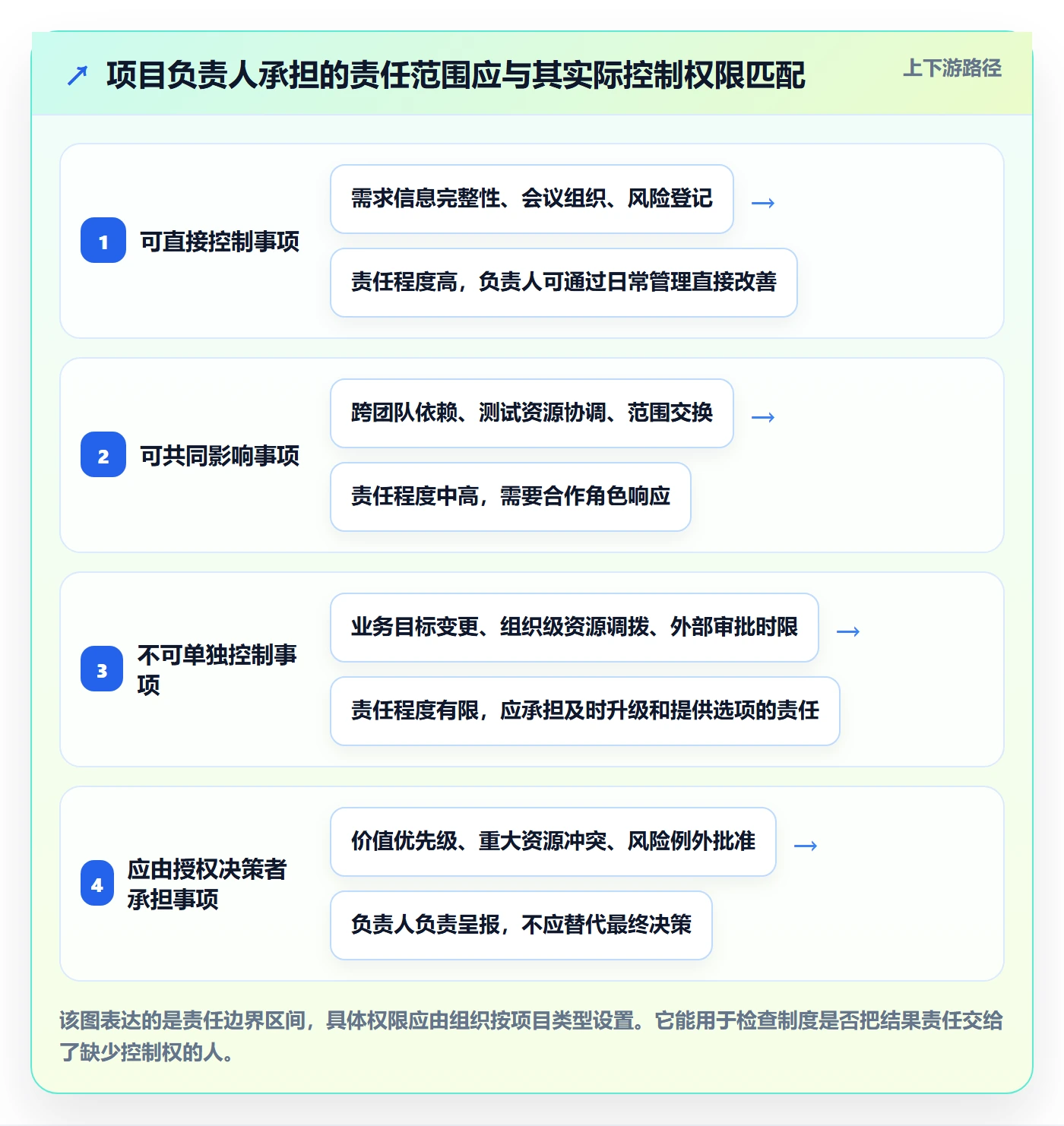 需求排期迭代规划教程：项目负责人制度设计，避坑指南