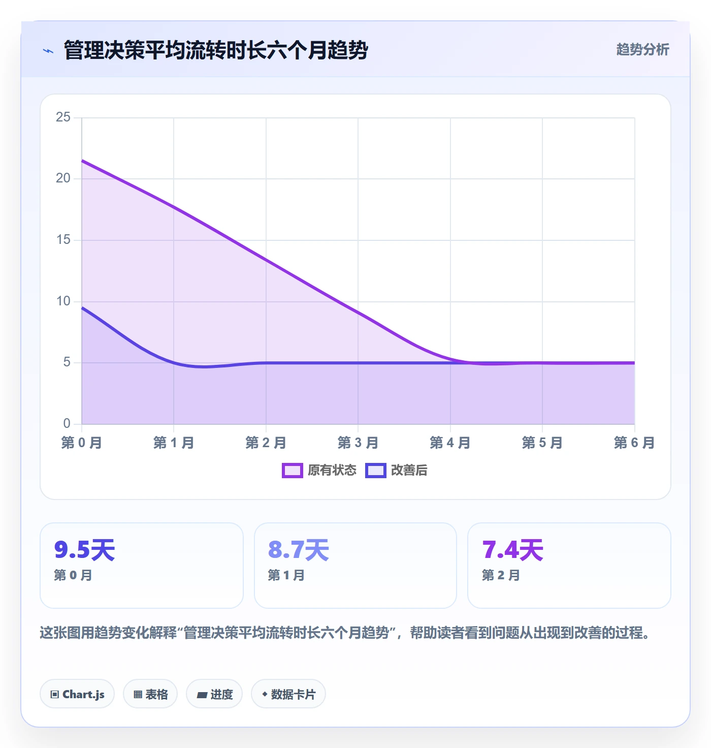 任务最佳实践:管理层任务管理最佳实践,常见问题