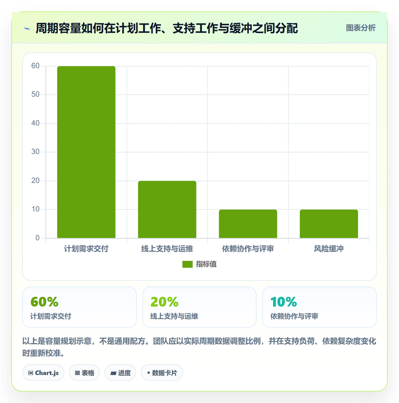 需求排期最佳实践:管理层需求排期入门指南,常见问题