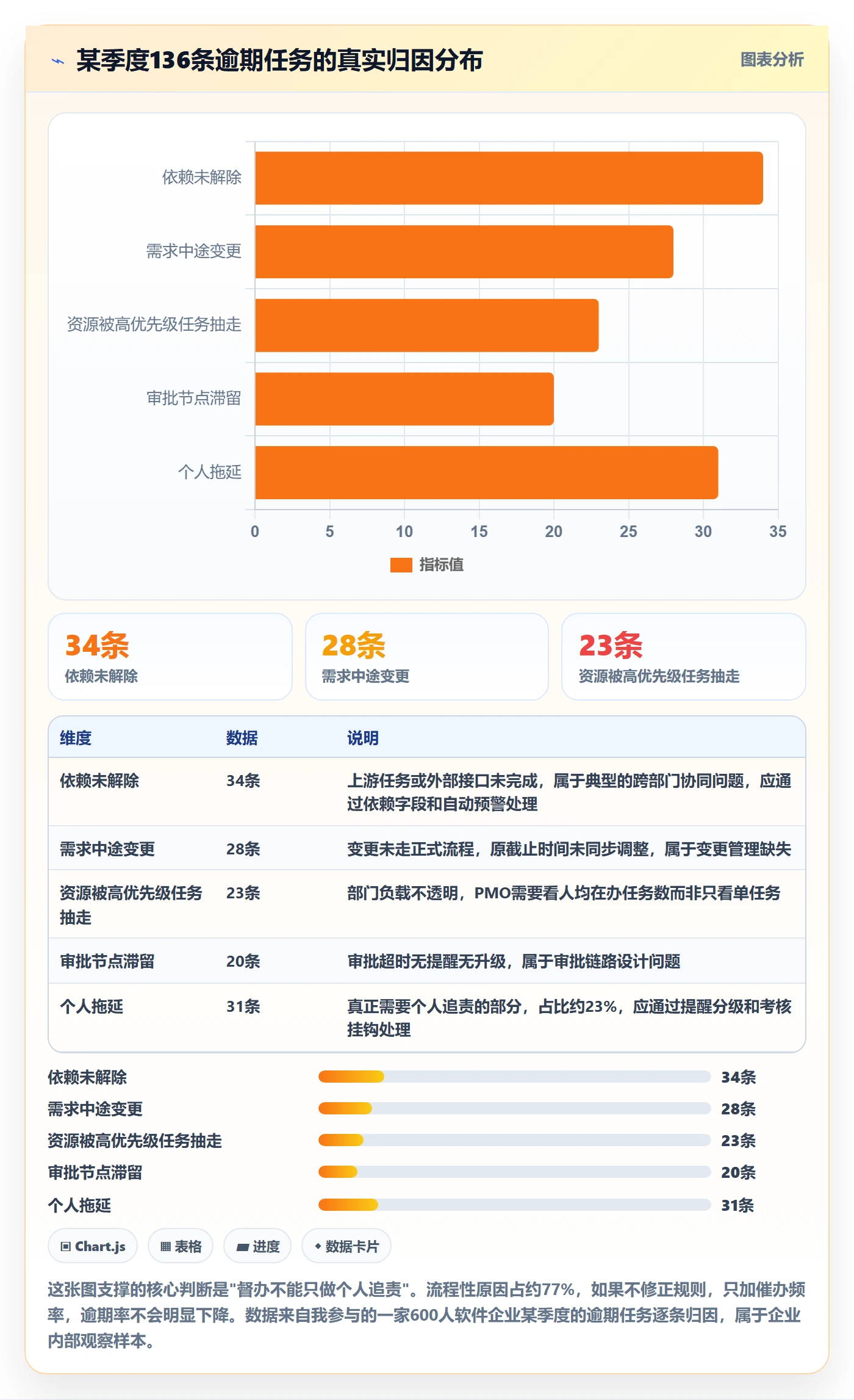 任务提醒督办全流程:PMO协同管理与一文讲清