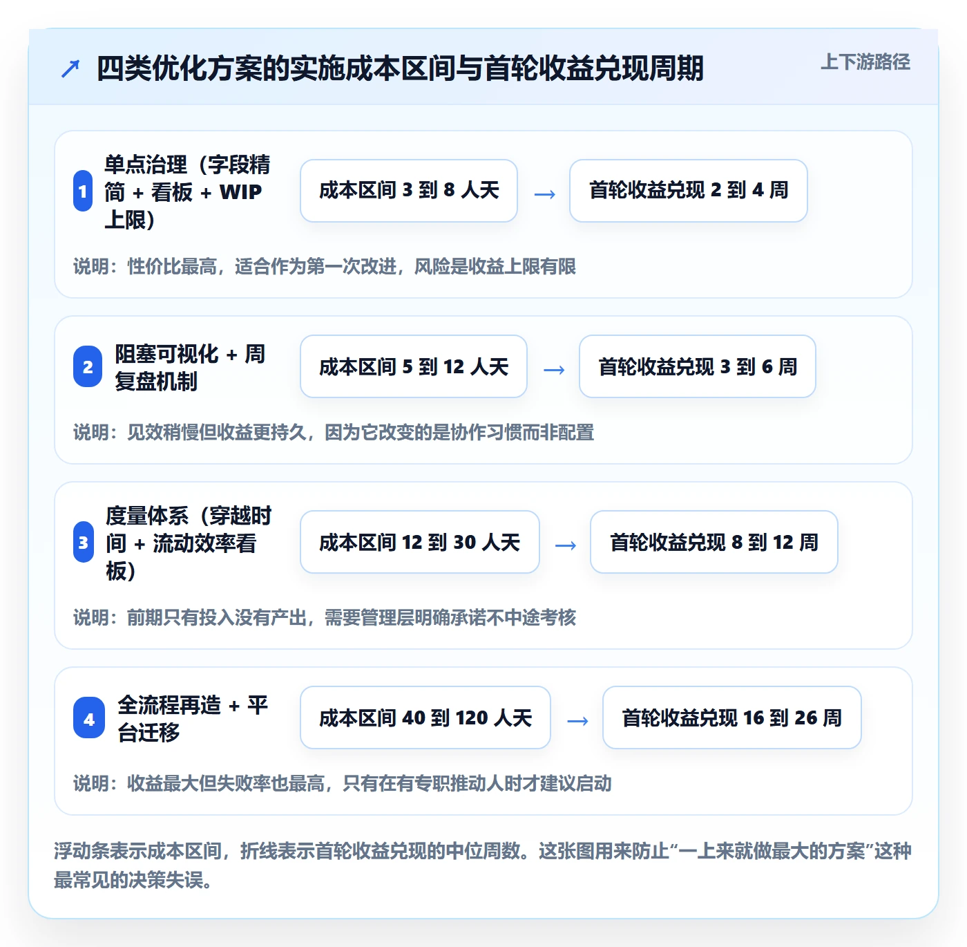 关注人管理指南：项目成员如何做好任务管理，流程优化全流程