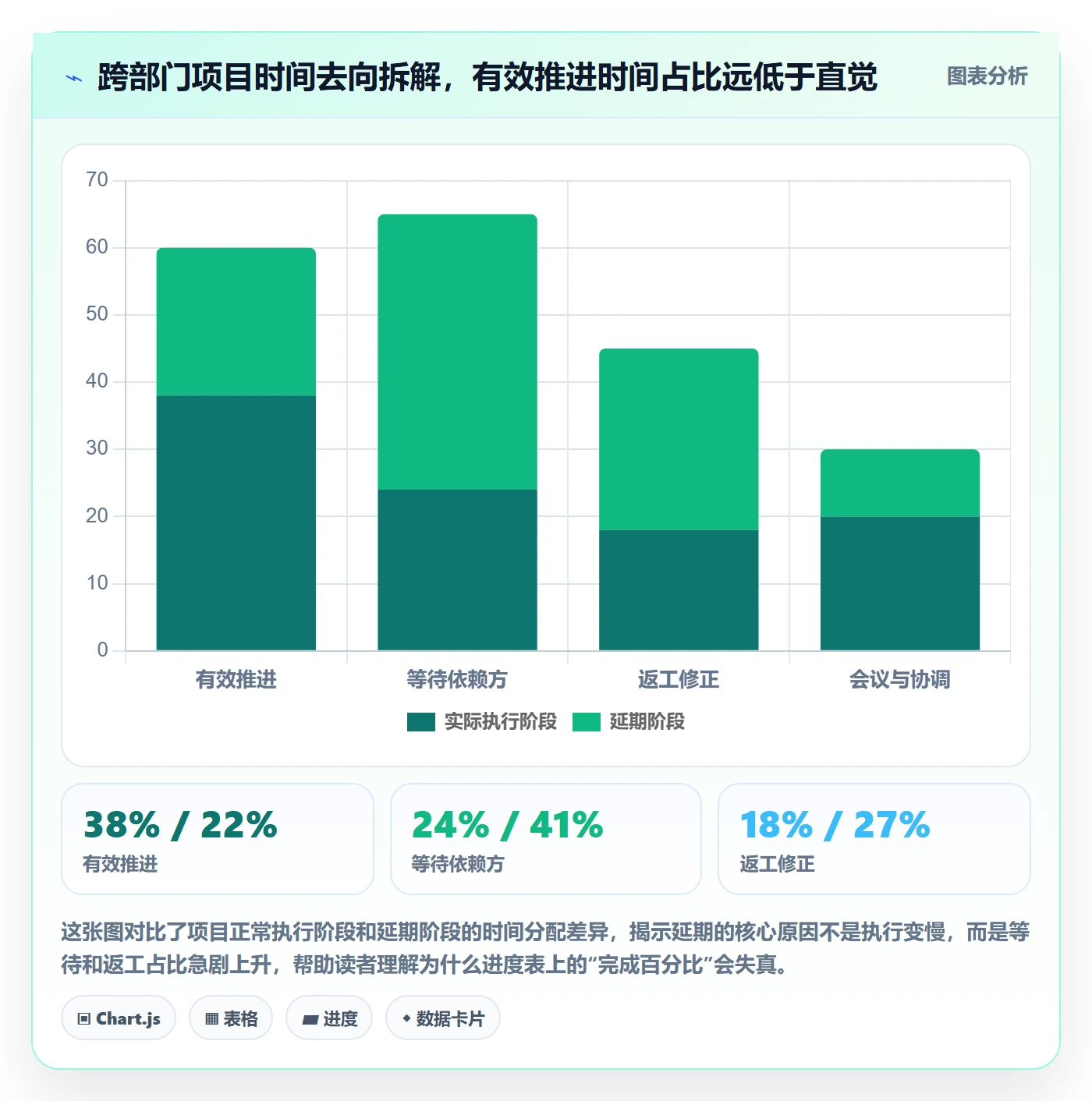 进度管理如何做好实际进度?跨部门团队制度设计与操作步骤