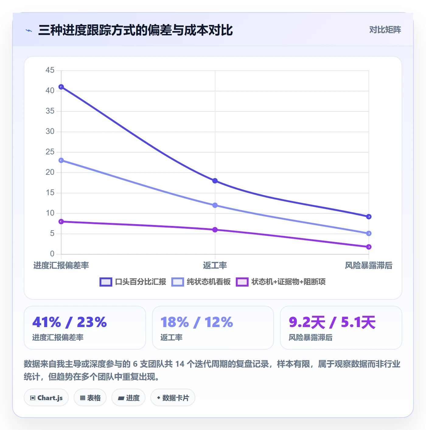 追踪管理方法大全：产品经理进度跟踪落地方案落地清单