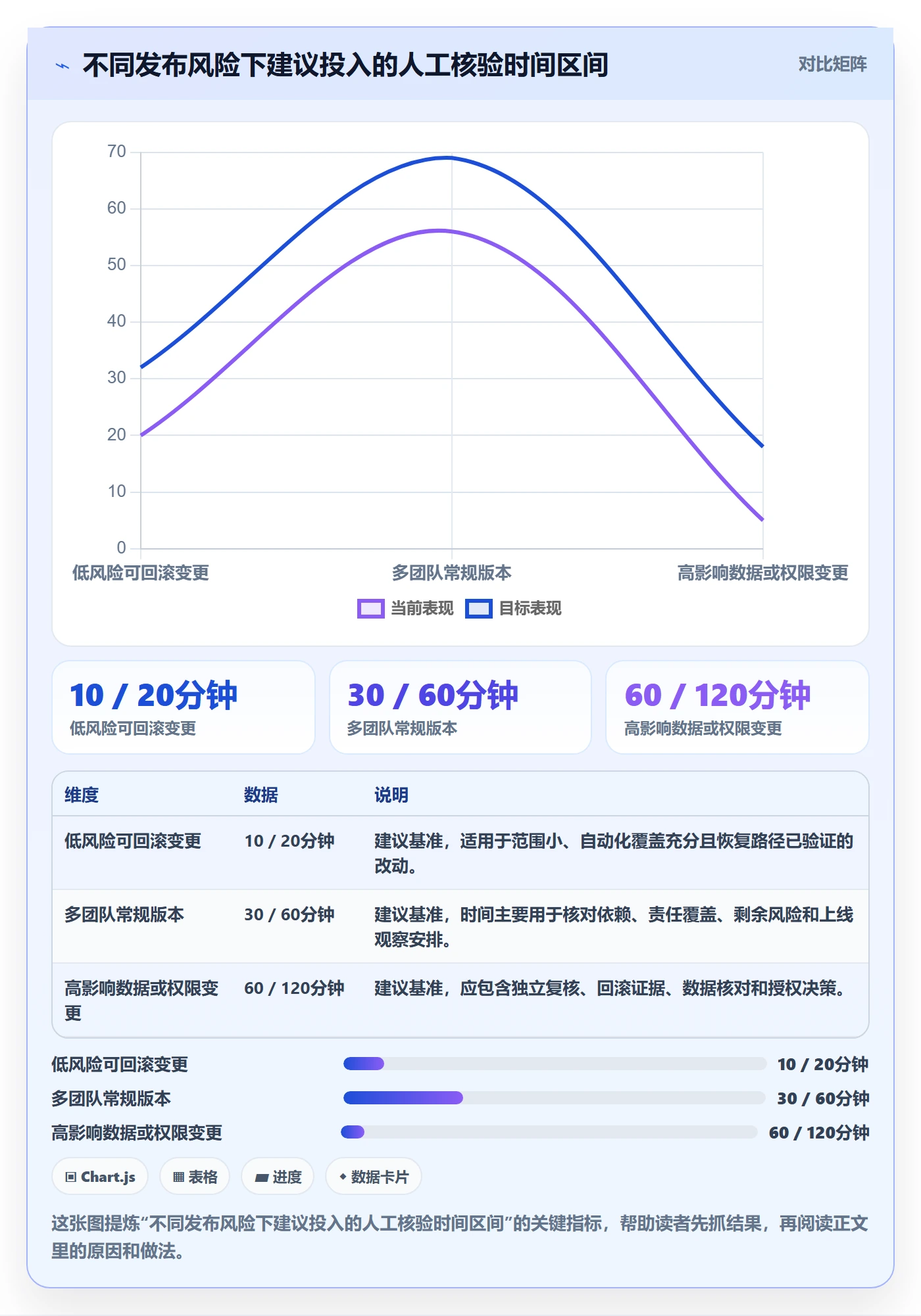 发布管理如何做好发布检查?项目成员数据分析与操作步骤