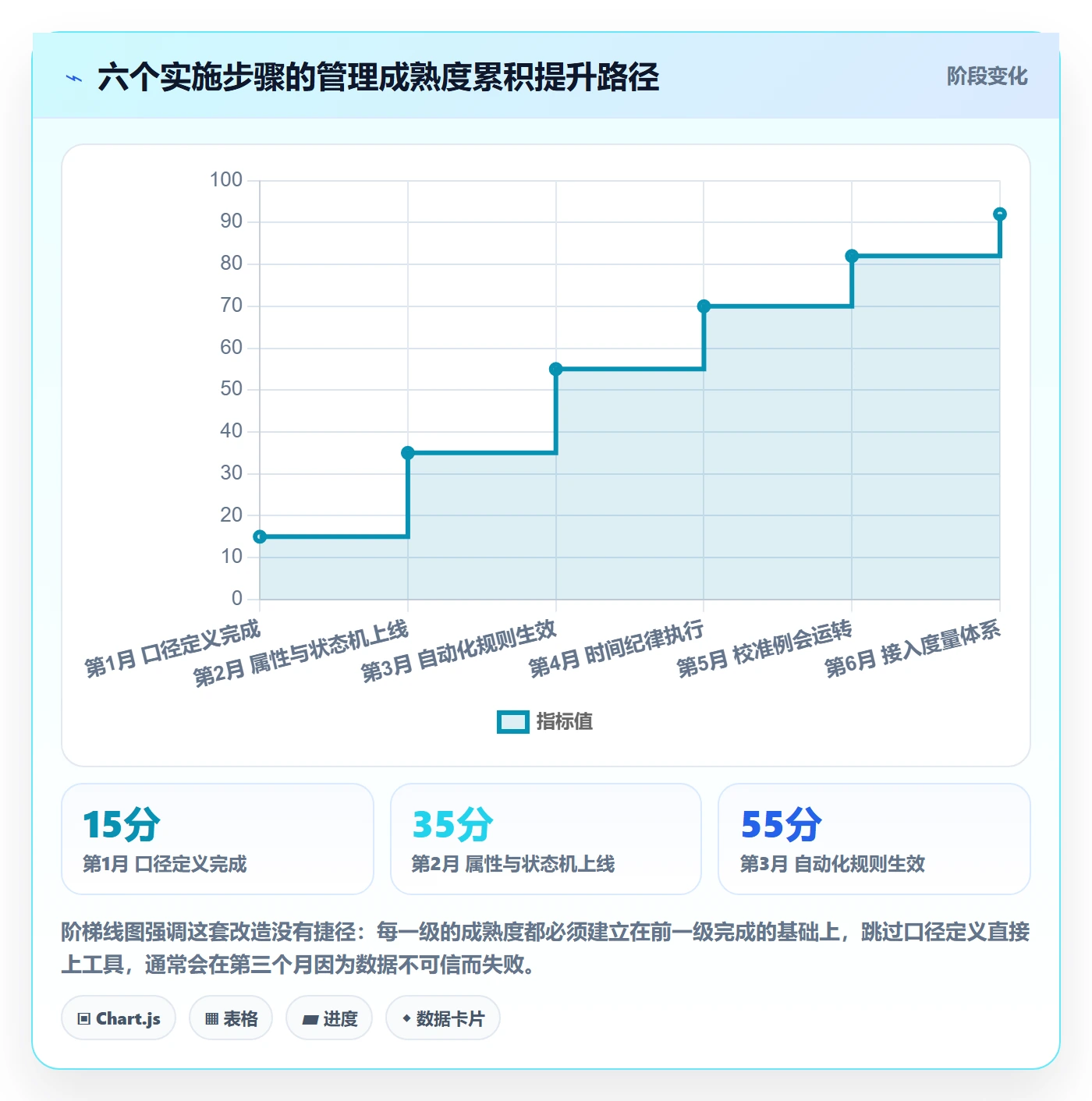 任务属性如何做好实际工期?跨部门团队制度设计与操作步骤