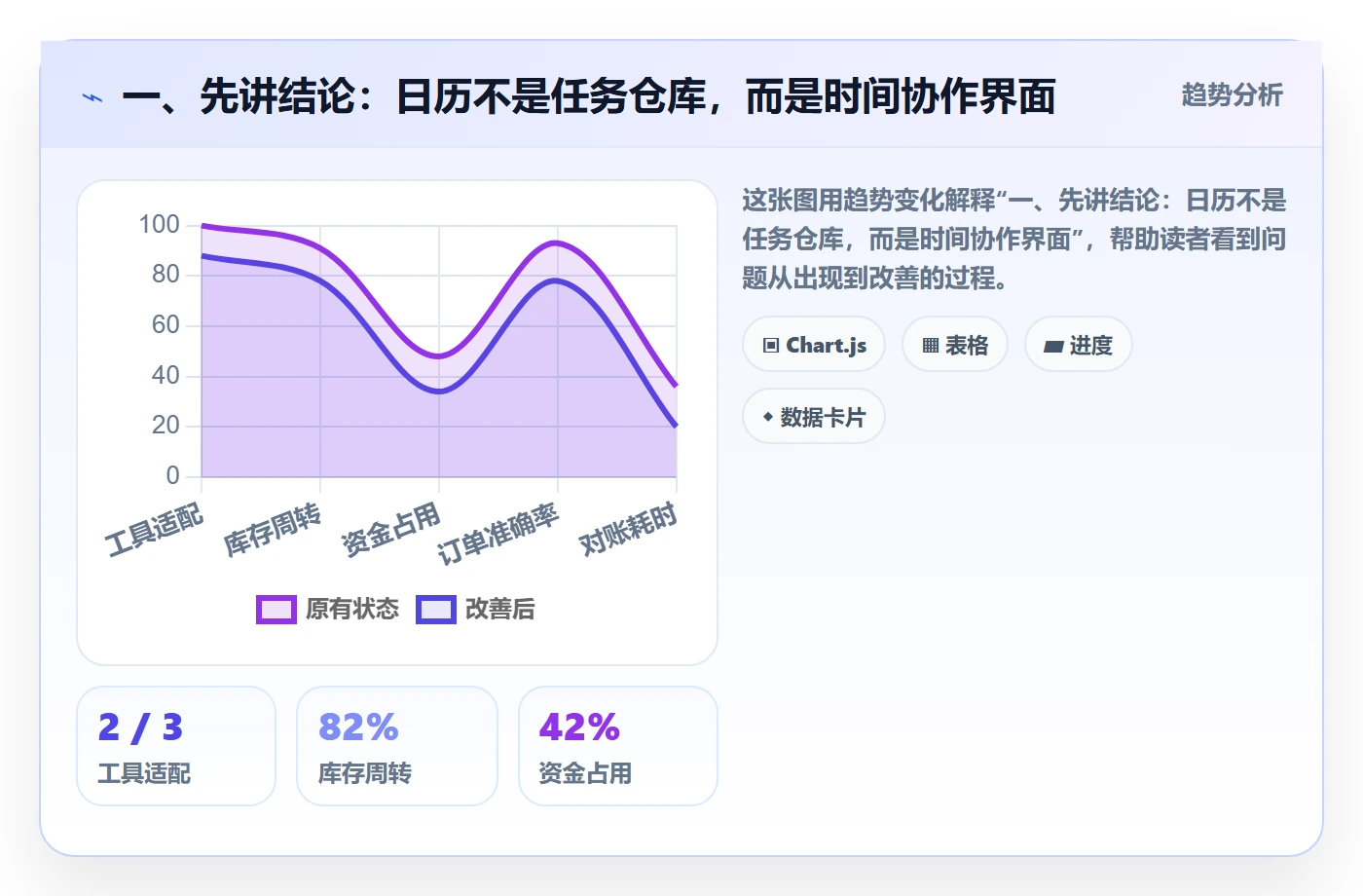 任务日历管理指南：项目成员如何做好日历视图，入门指南全流程