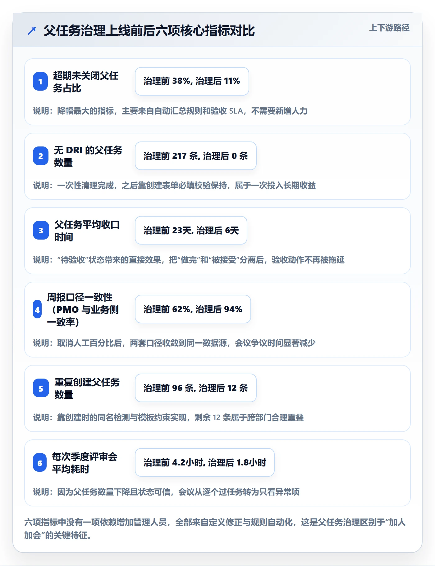 父任务管理方法大全:PMO任务管理流程优化落地清单