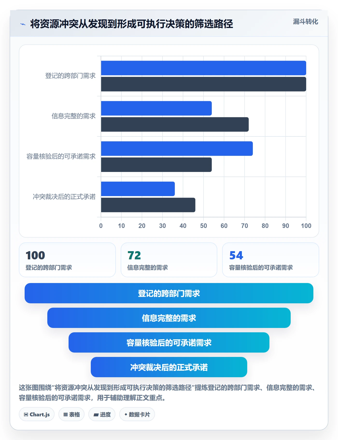 团队最佳实践:跨部门团队资源管理落地方案,常见问题
