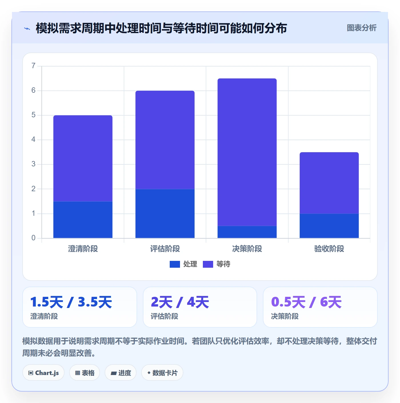 需求状态落地方案：跨部门团队开展需求管理的落地方案案例解析