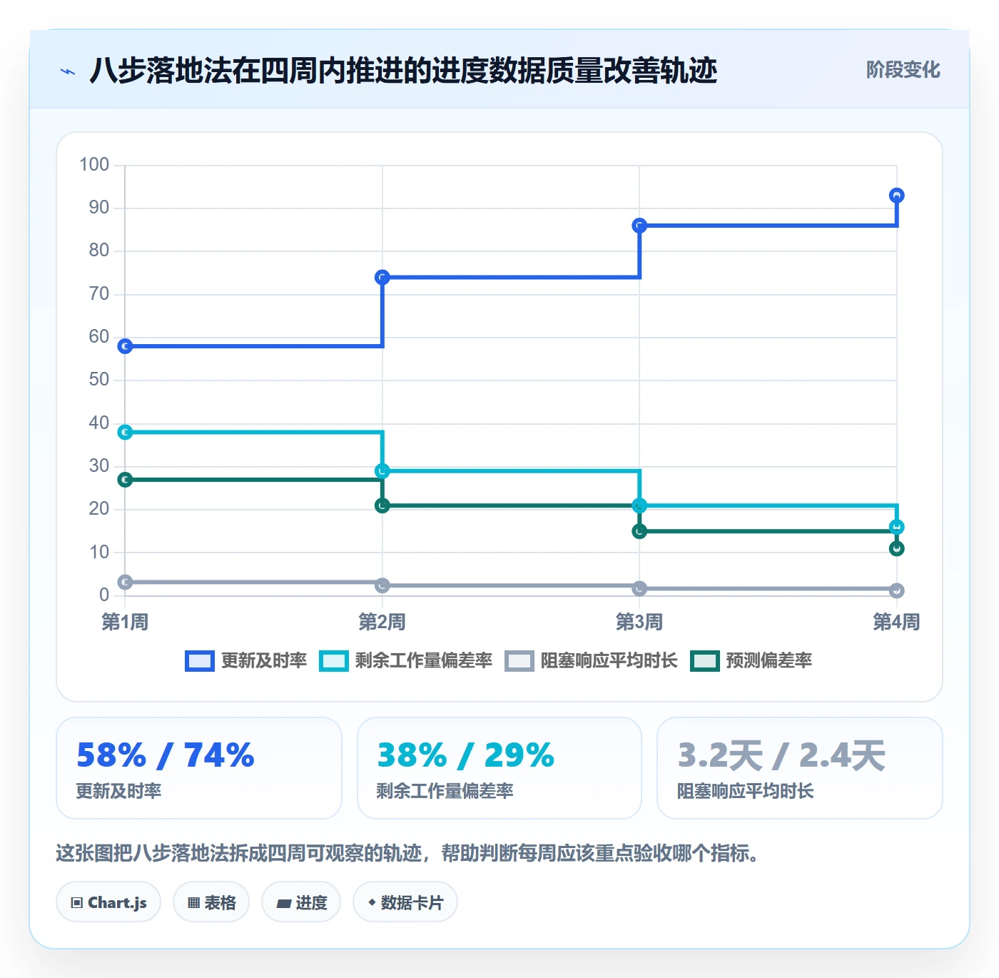 进度管理如何做好任务进度?项目成员效率提升与操作步骤