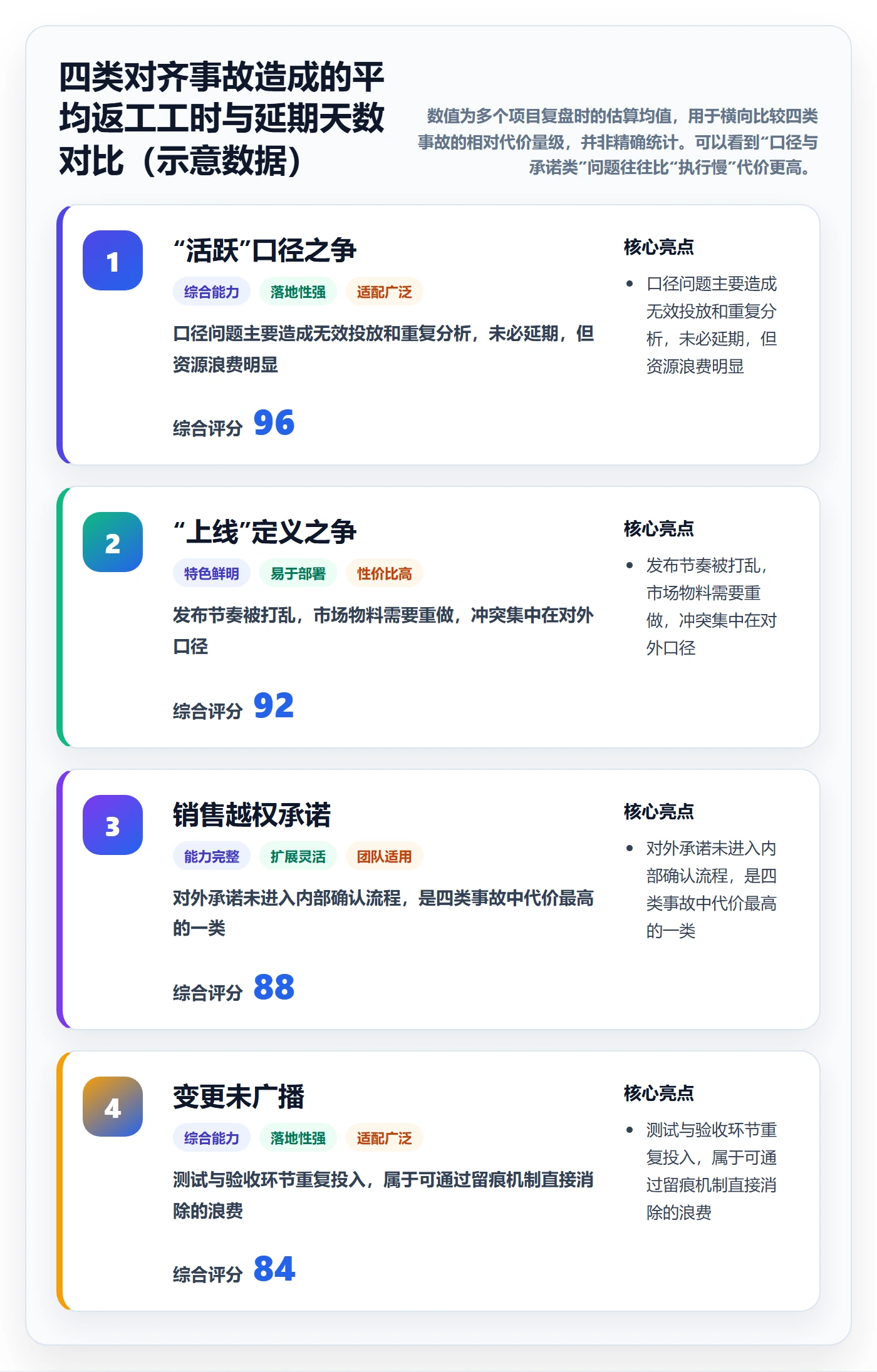 目标对齐流程与规范:跨部门团队项目目标效率提升关键指标