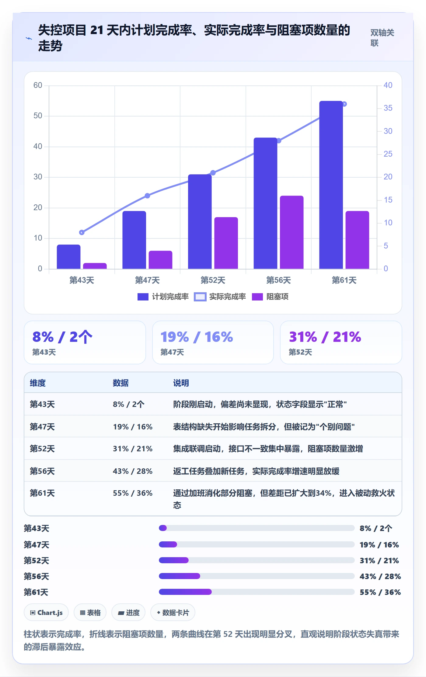 阶段状态管理指南:项目负责人如何做好项目阶段,效率提升全流程