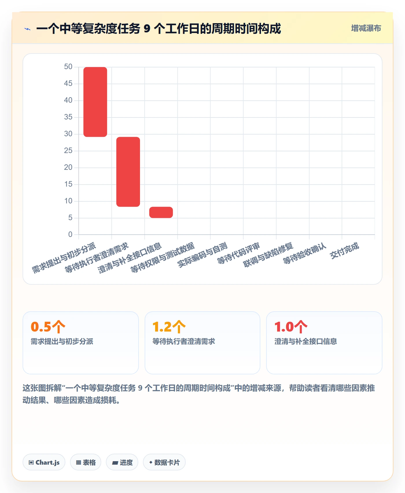 转交流程与规范:企业管理者任务分派最佳实践关键指标