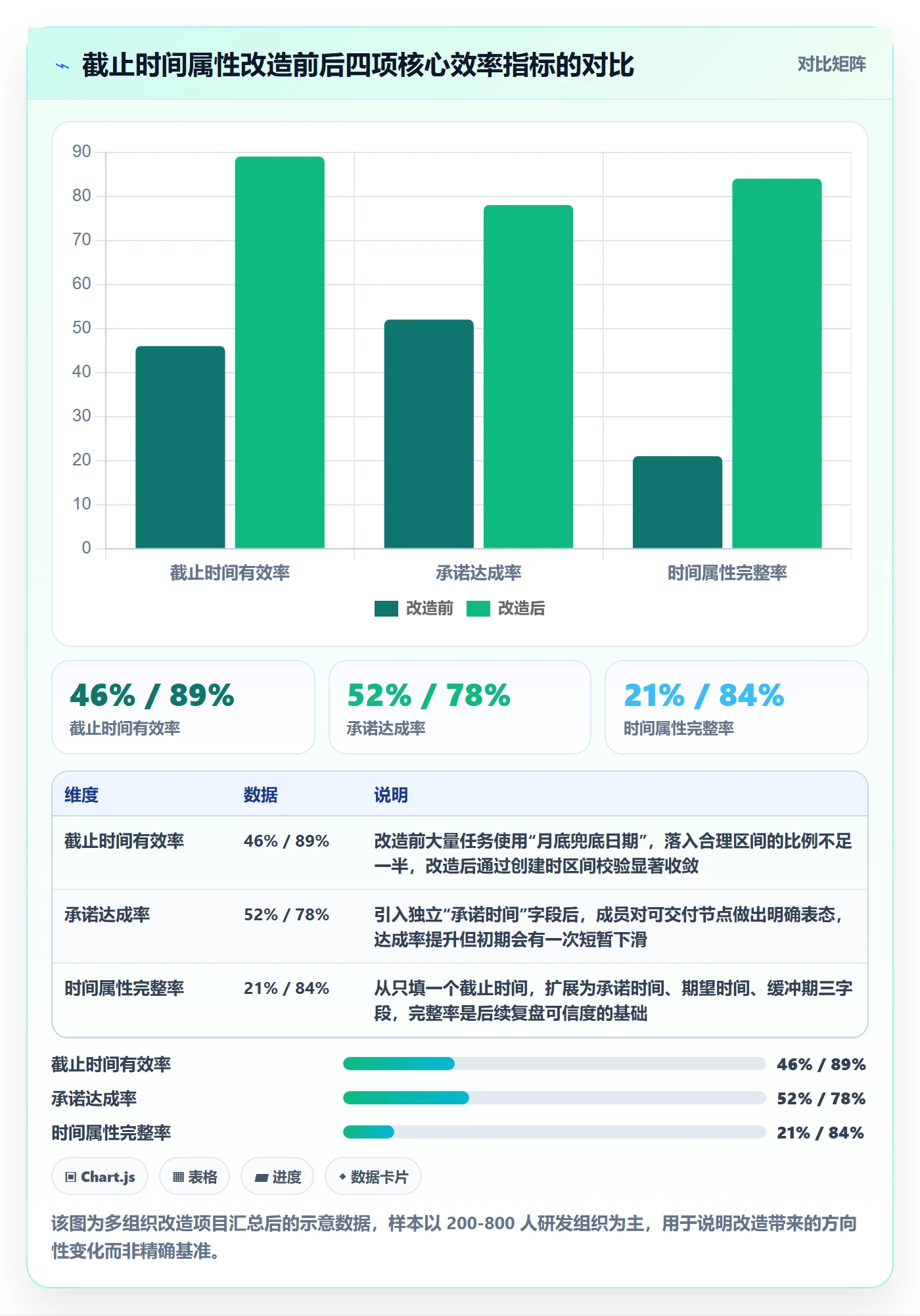 截止时间实操方法：企业管理者提升任务属性效率的落地方案方法与模板