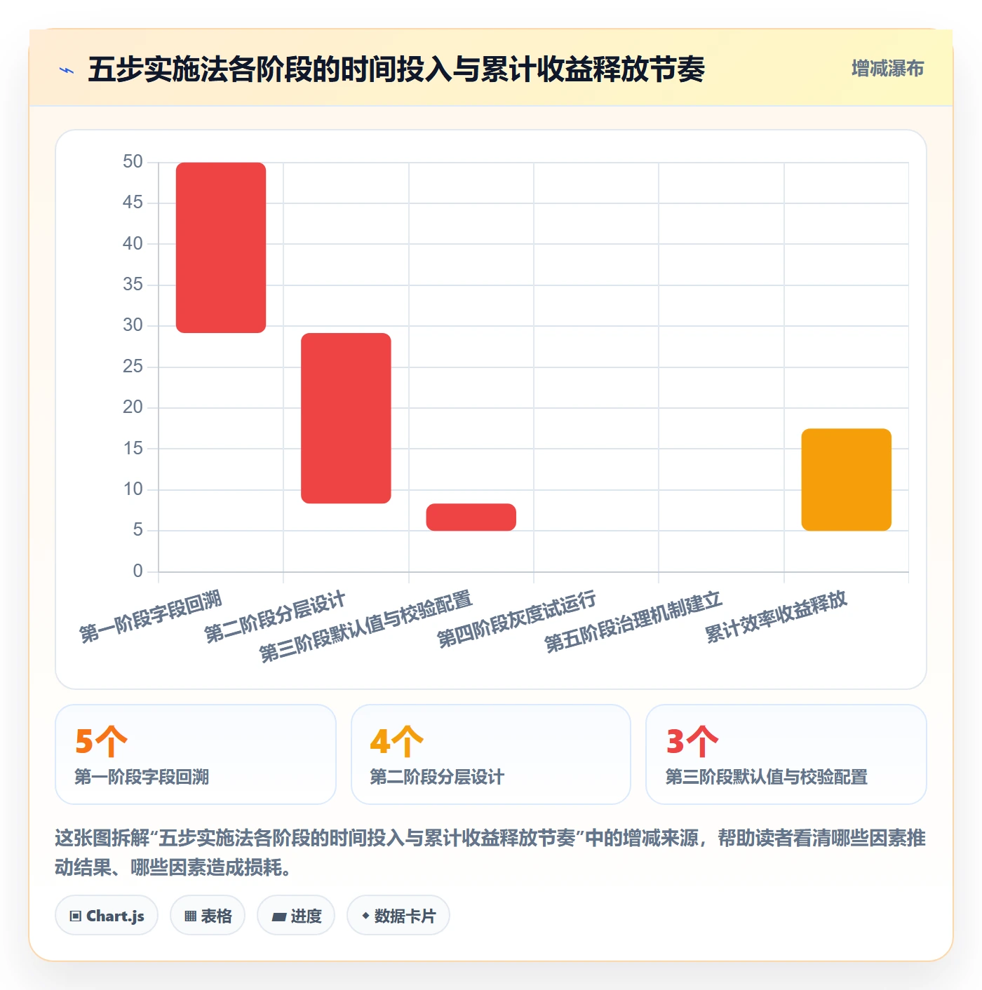 项目模板如何做好标准项目?管理层效率提升与操作步骤