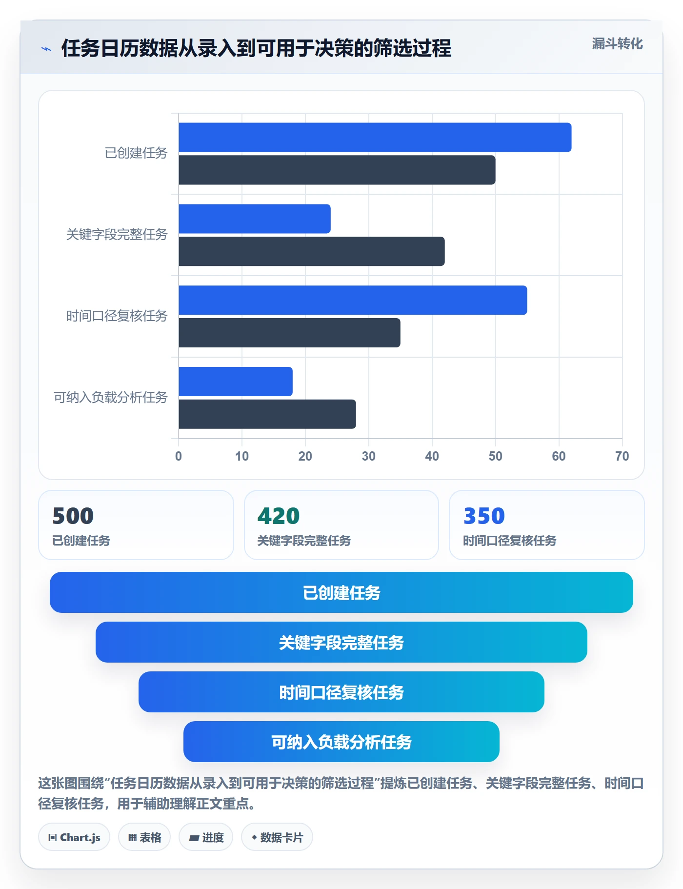任务日历最佳实践：项目成员日历视图数据分析，常见问题