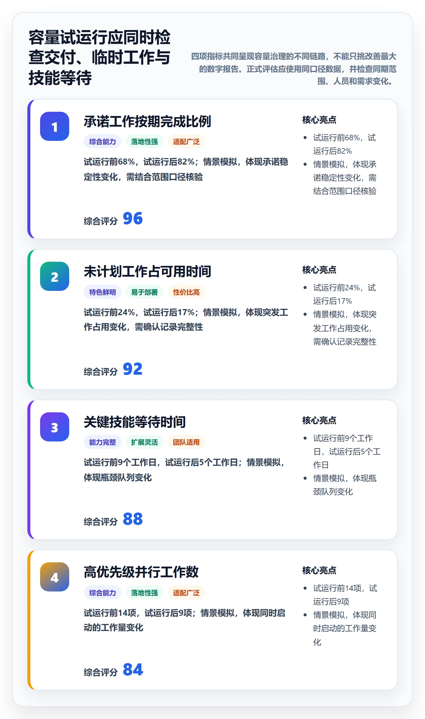 Capacity管理指南：管理层如何做好资源负载，流程优化全流程