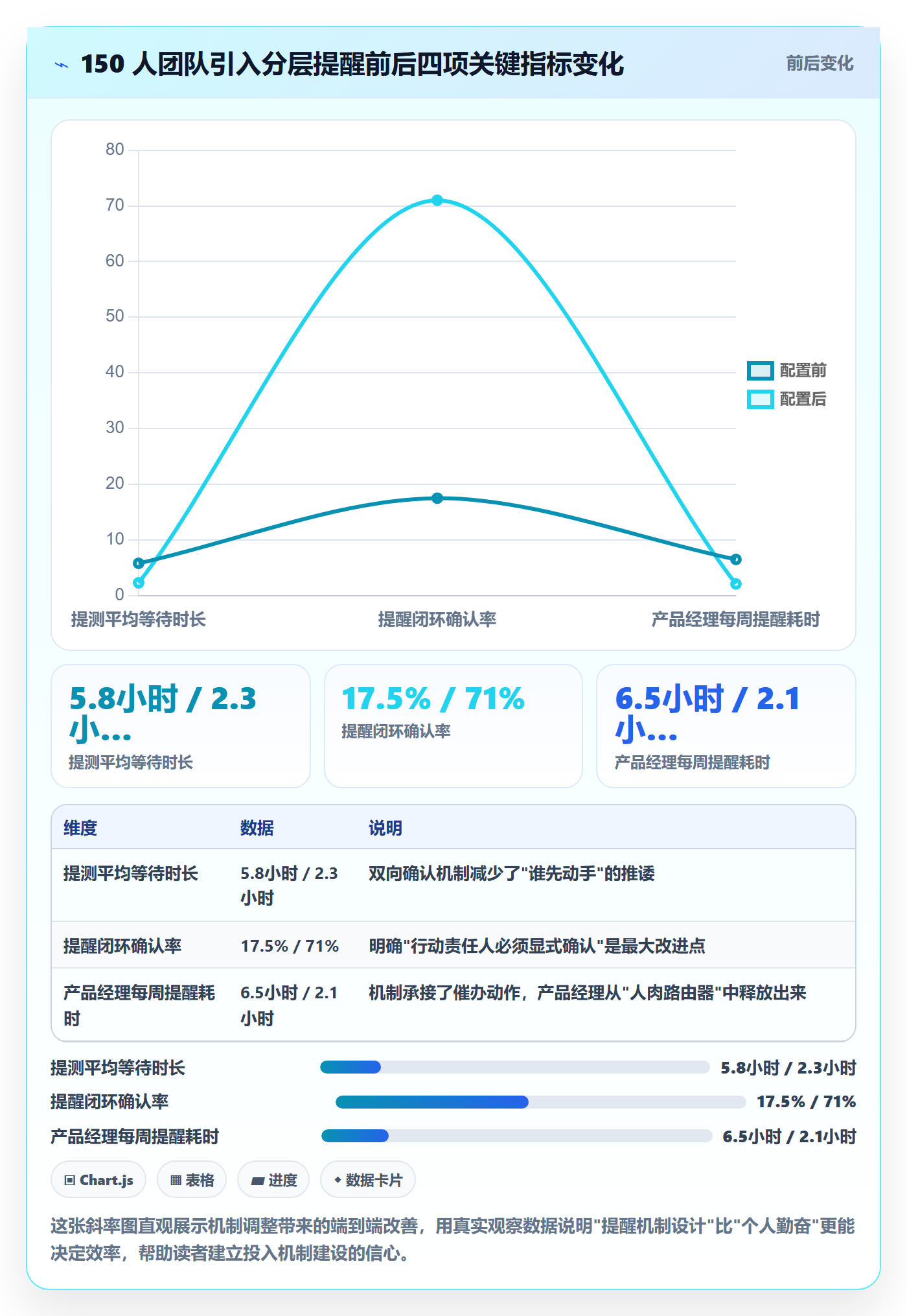 自动提醒实操方法：产品经理提升任务提醒效率的效率提升方法与模板
