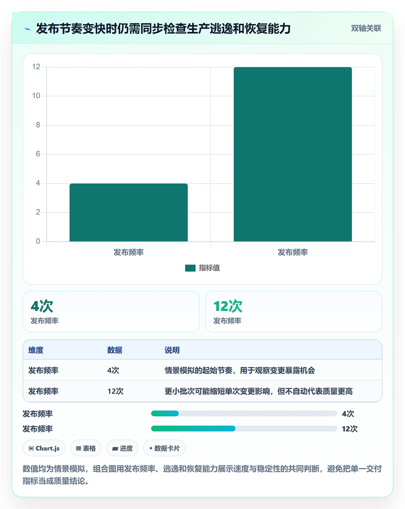 验证流程与规范:管理层Bug / 缺陷风险控制关键指标