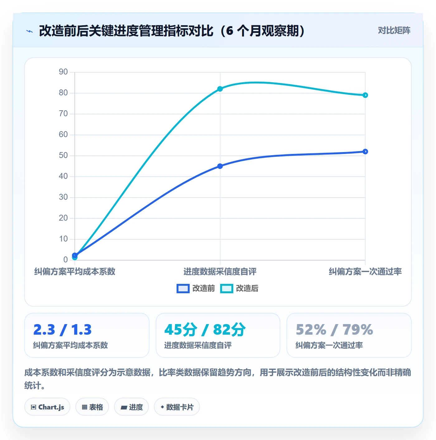 进度偏差管理指南:PMO如何做好进度管理,风险控制全流程