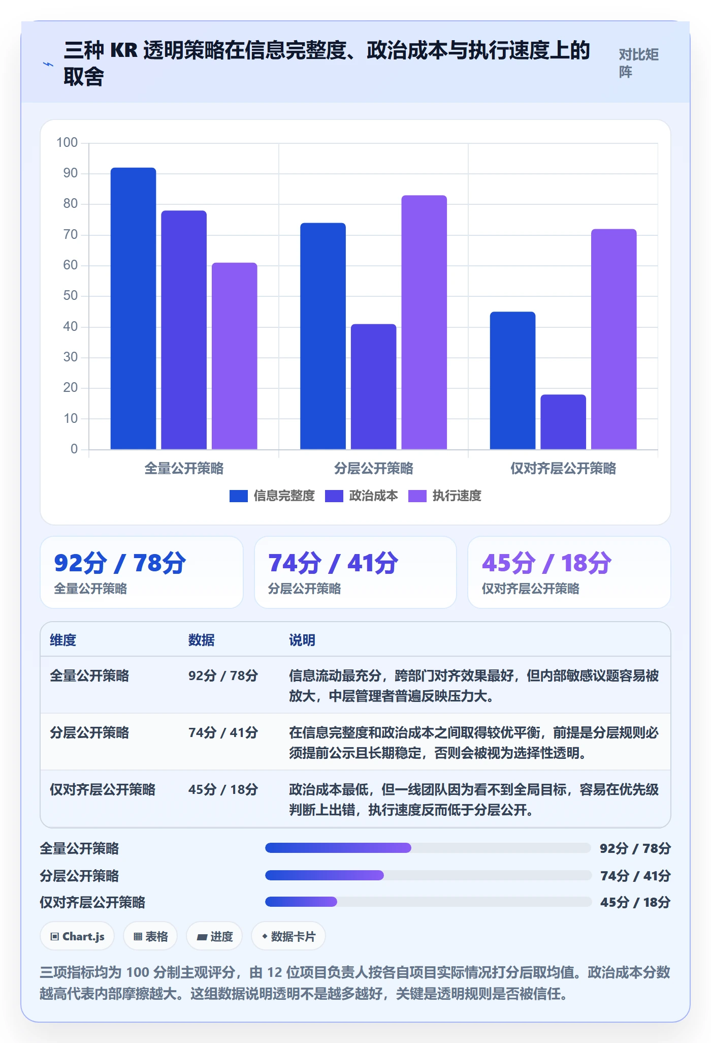关键结果怎么做？跨部门团队风险控制：项目目标从0到1