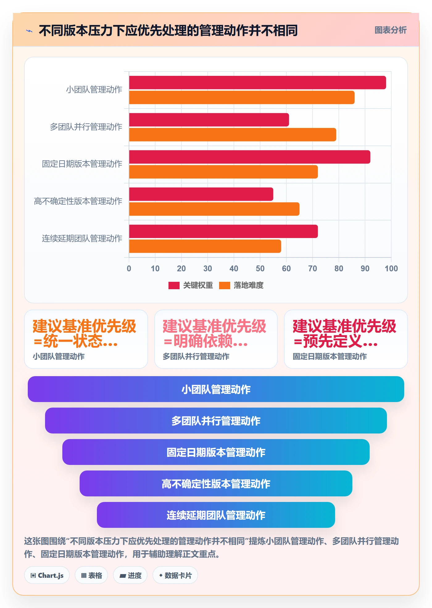 版本计划实操方法:跨部门团队提升版本管理效率的数据分析方法与模板