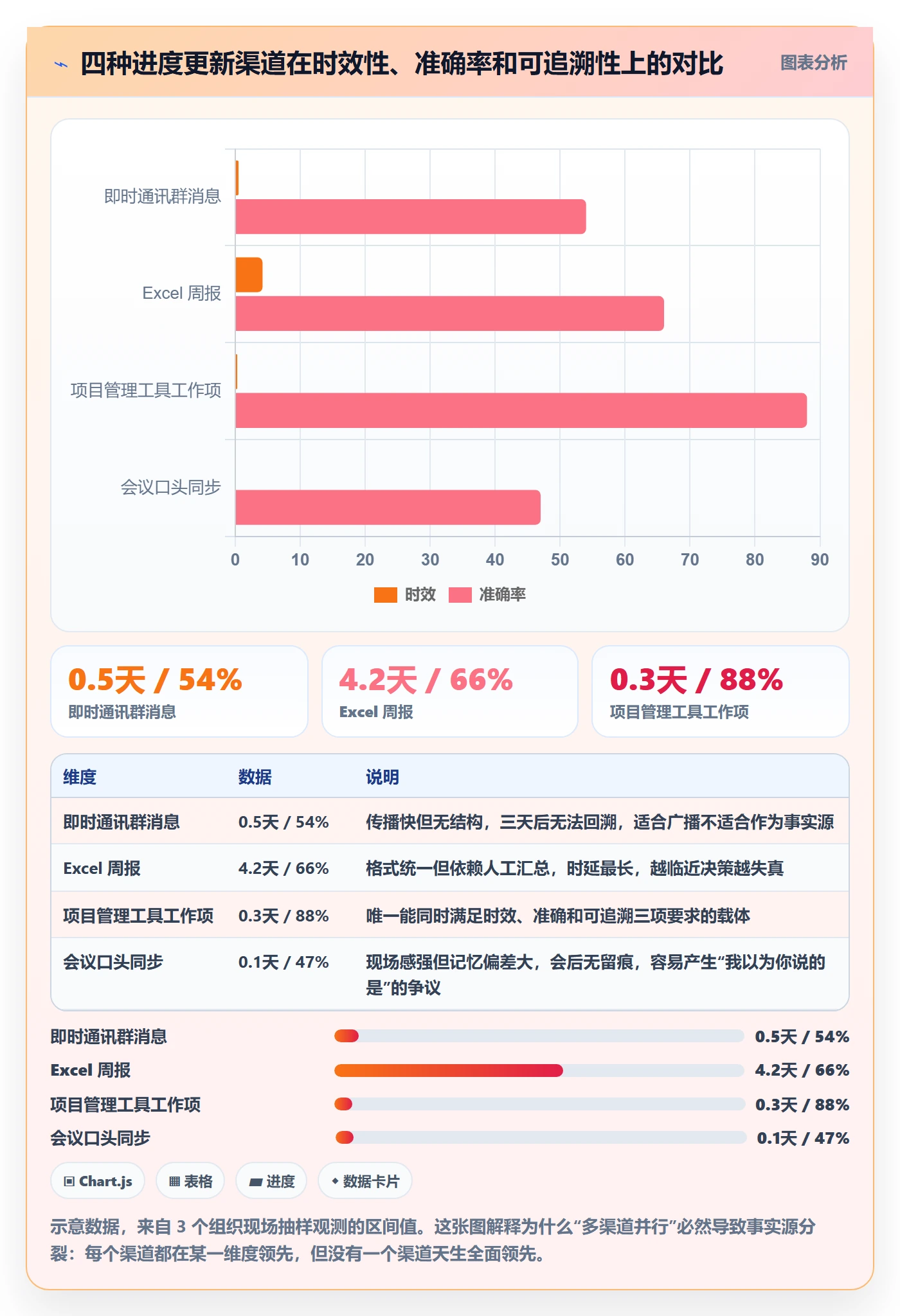 进度管理进度更新全流程：管理层落地方案与一文讲清