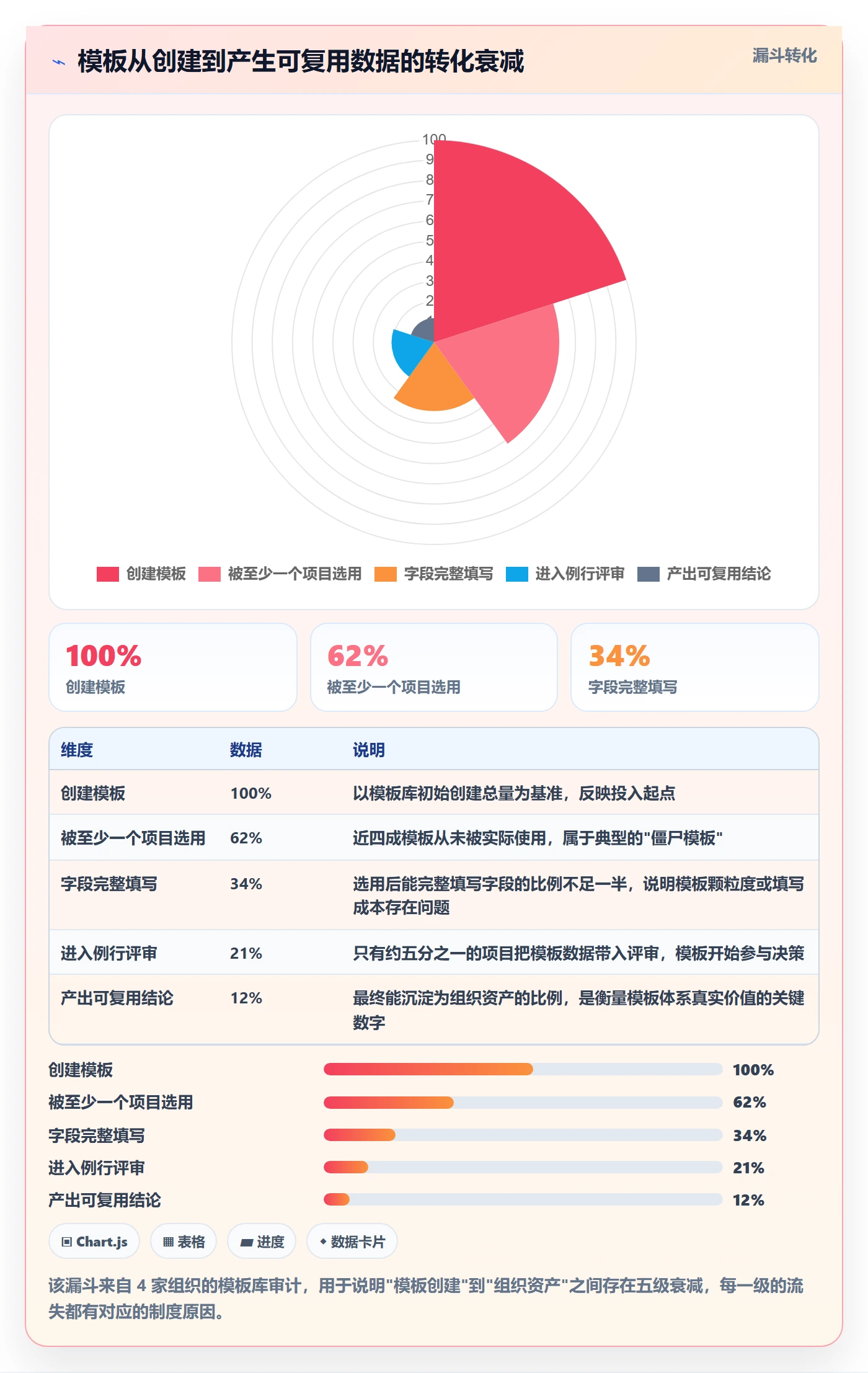 项目模板项目模板全流程:项目经理制度设计与一文讲清
