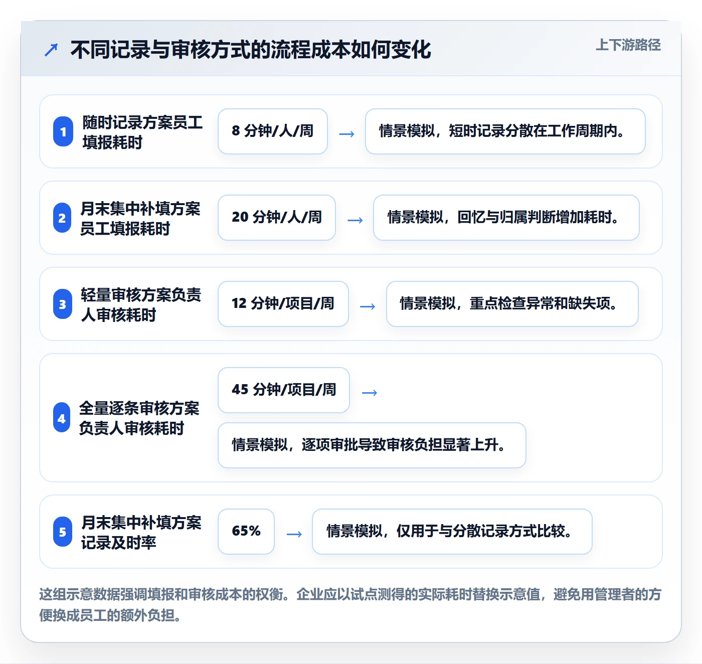 项目工时管理方法大全：企业管理者工时表最佳实践落地清单
