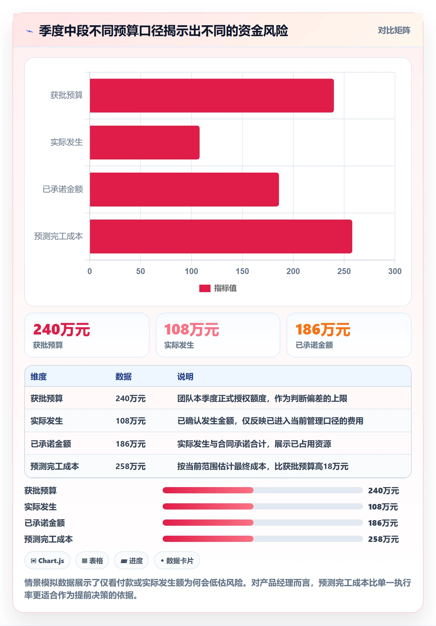 预算管理预算执行全流程:产品经理流程优化与一文讲清