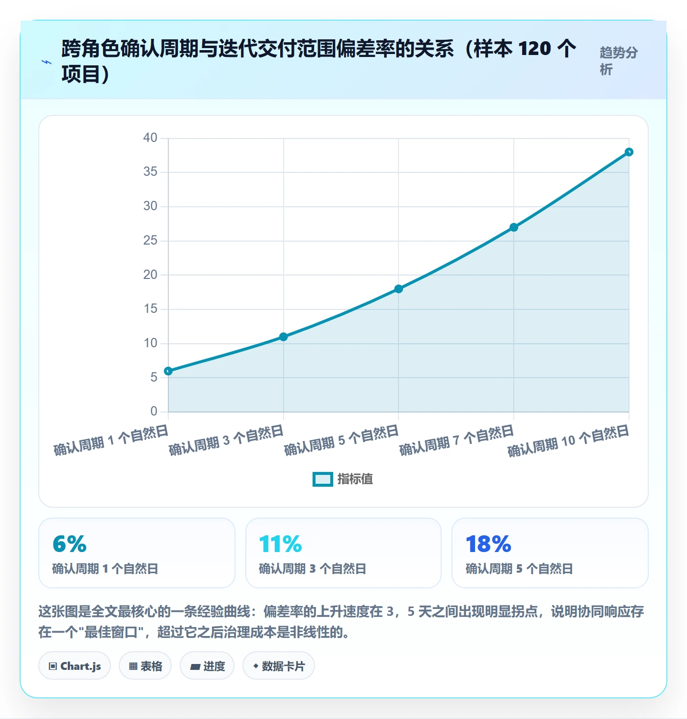 项目范围交付范围全流程:项目成员协同管理与一文讲清